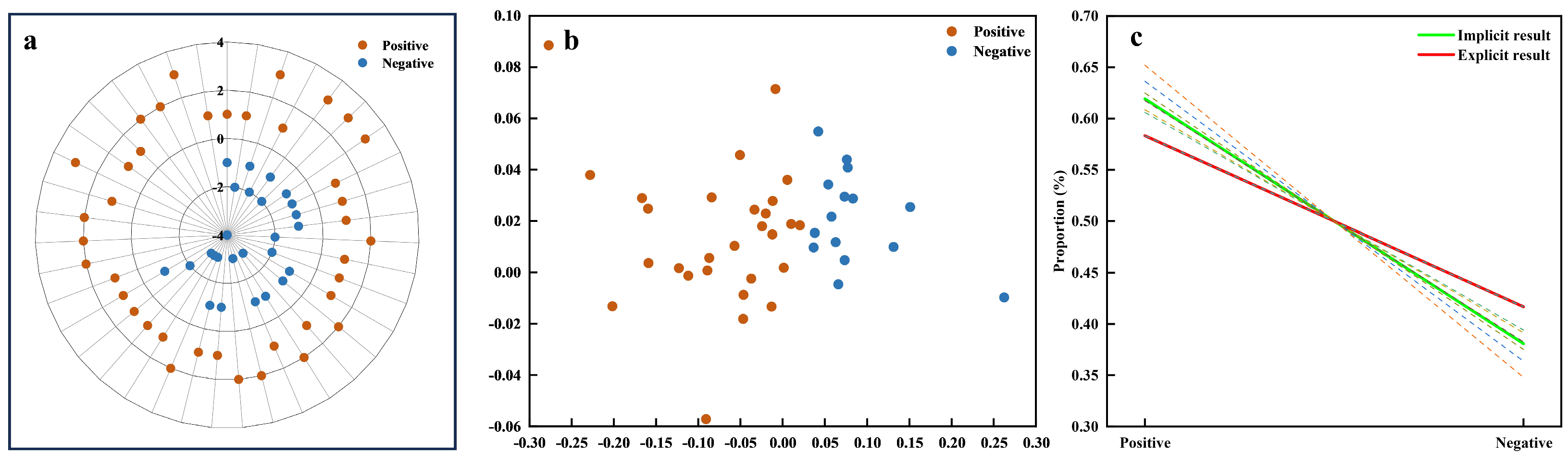 Chemosensors 13 00036 g009
