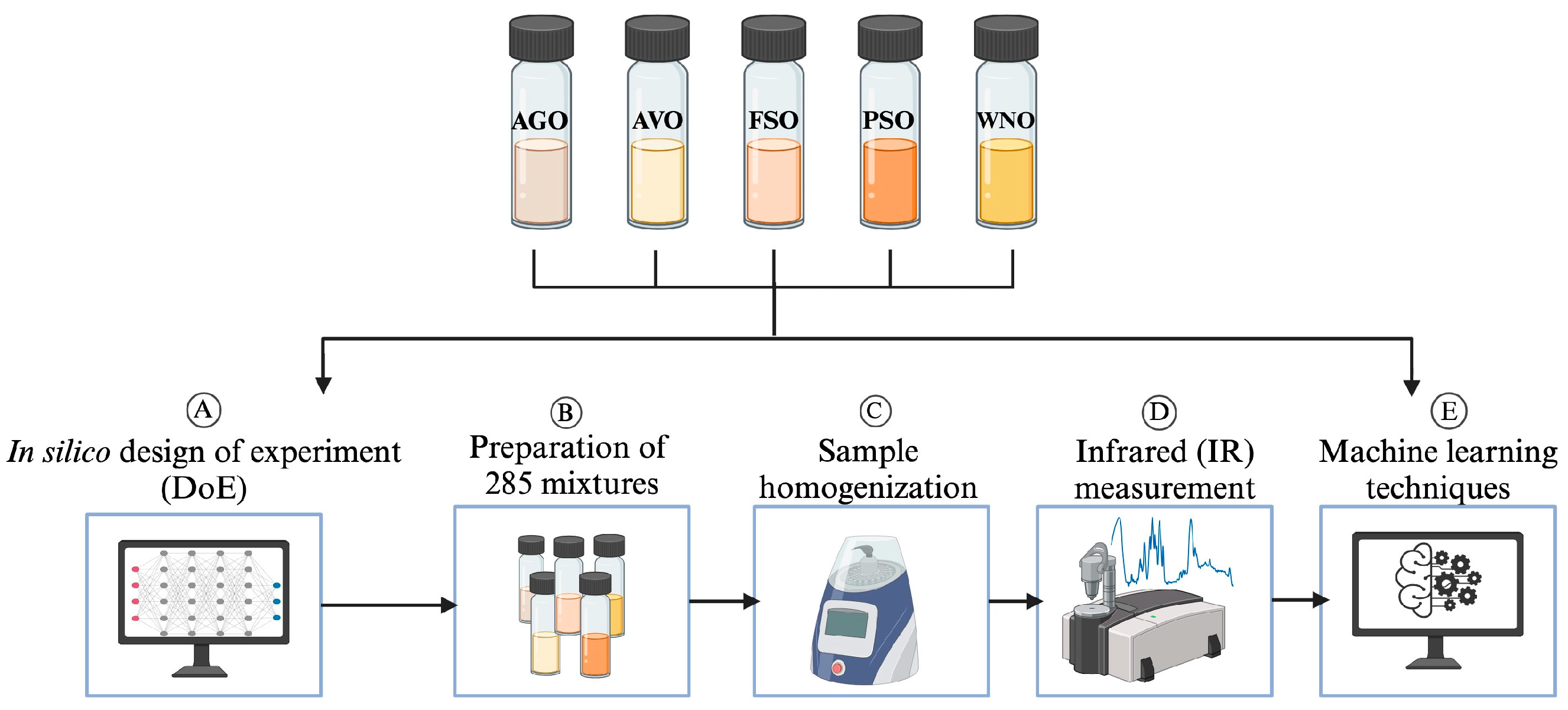Chemosensors 13 00037 g001