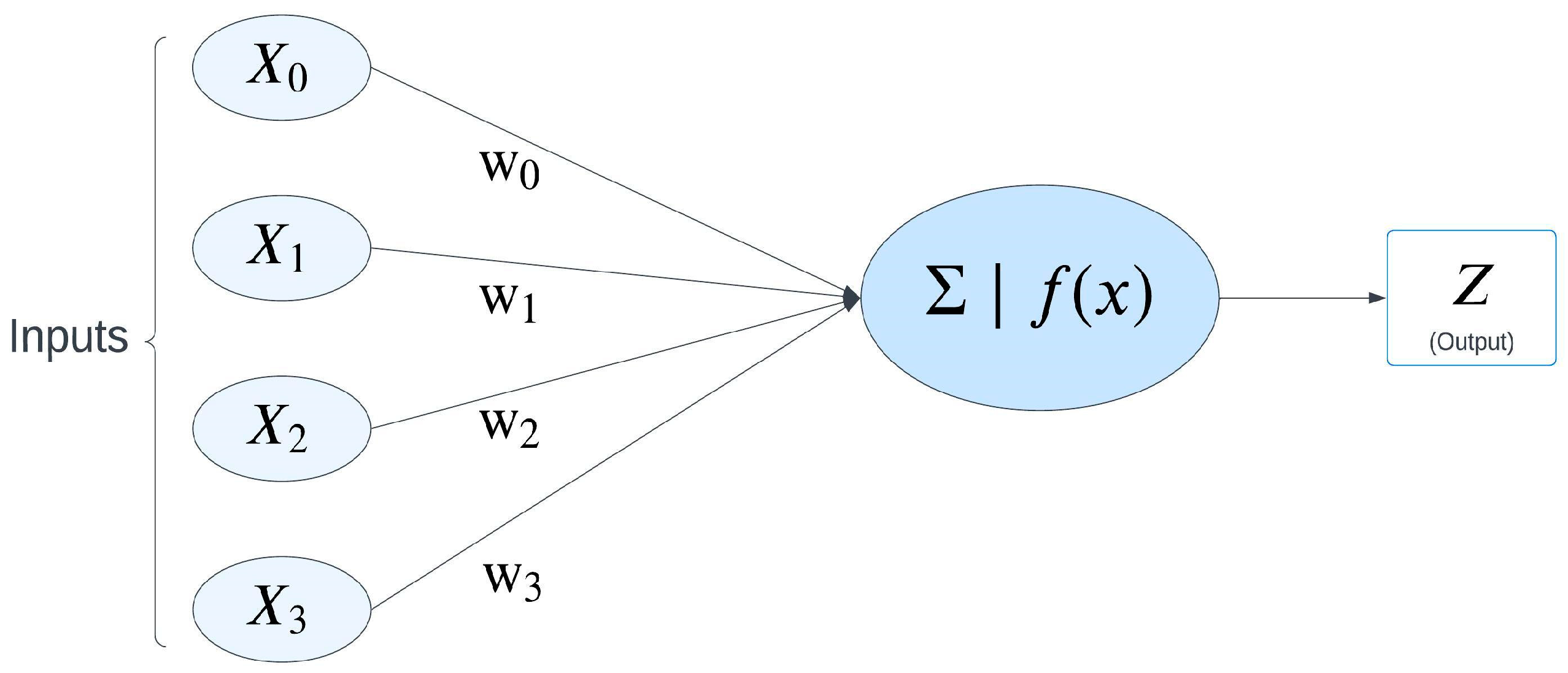 Chemosensors 13 00037 g003