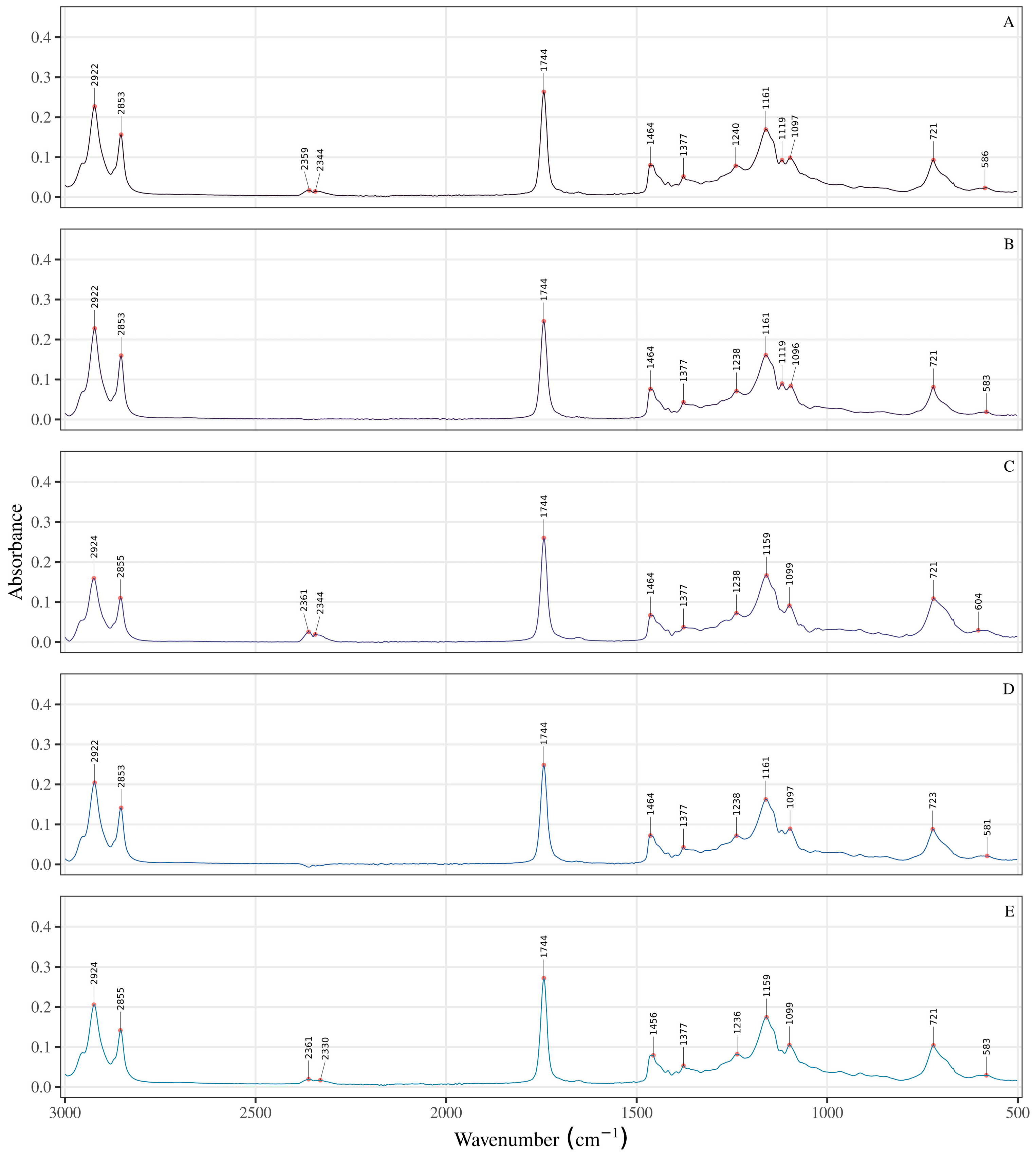 Chemosensors 13 00037 g004