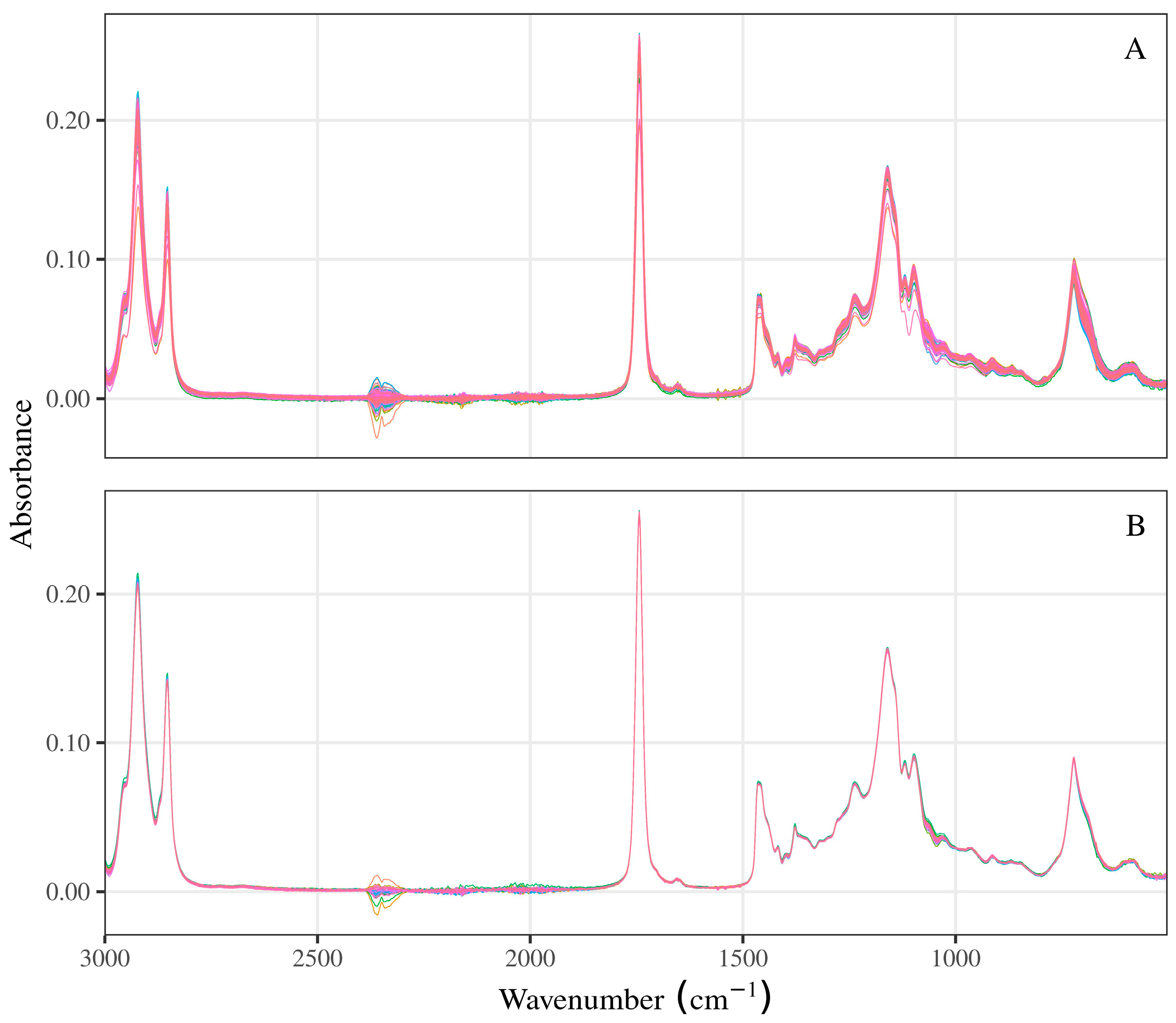 Chemosensors 13 00037 g005