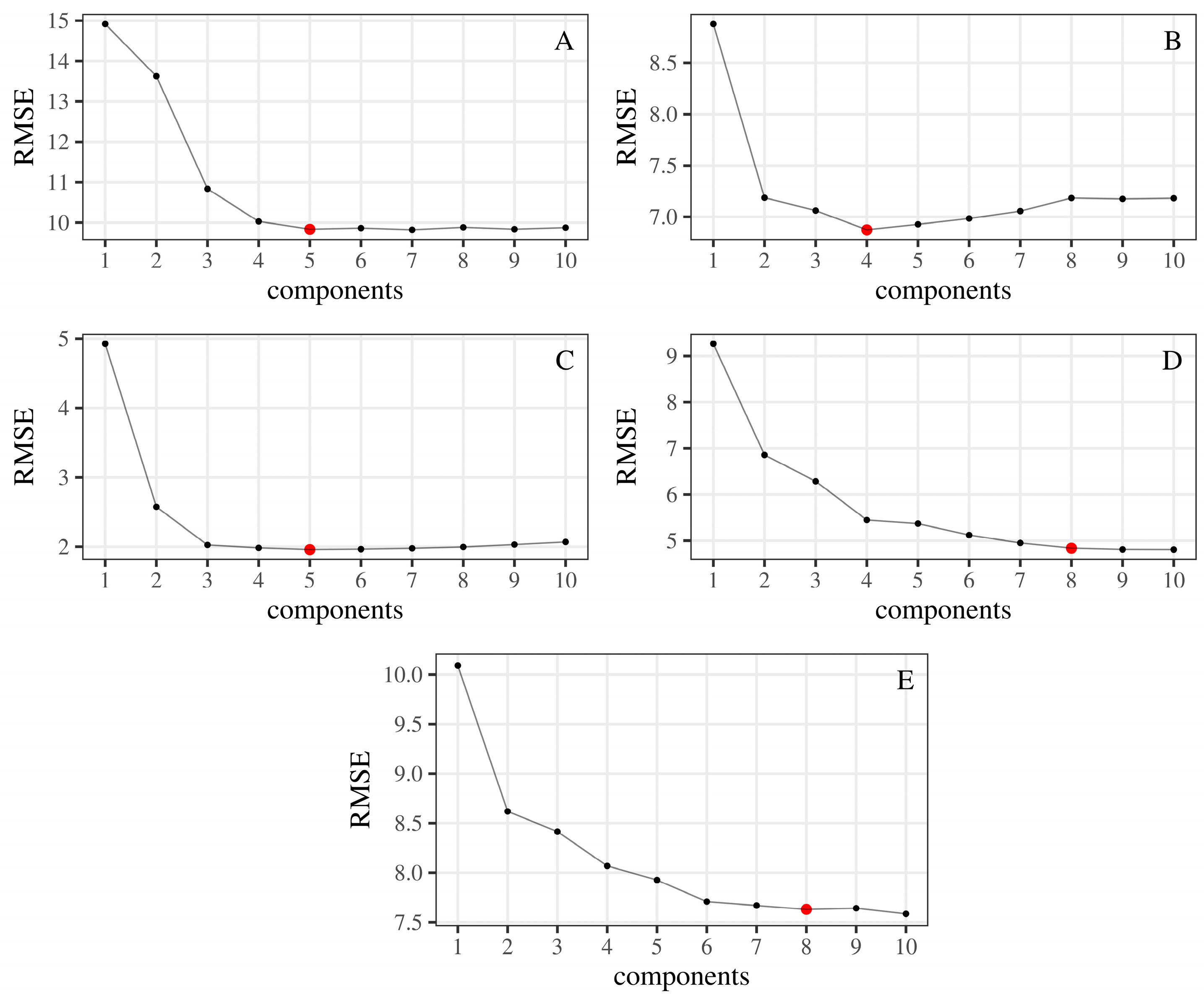 Chemosensors 13 00037 g006