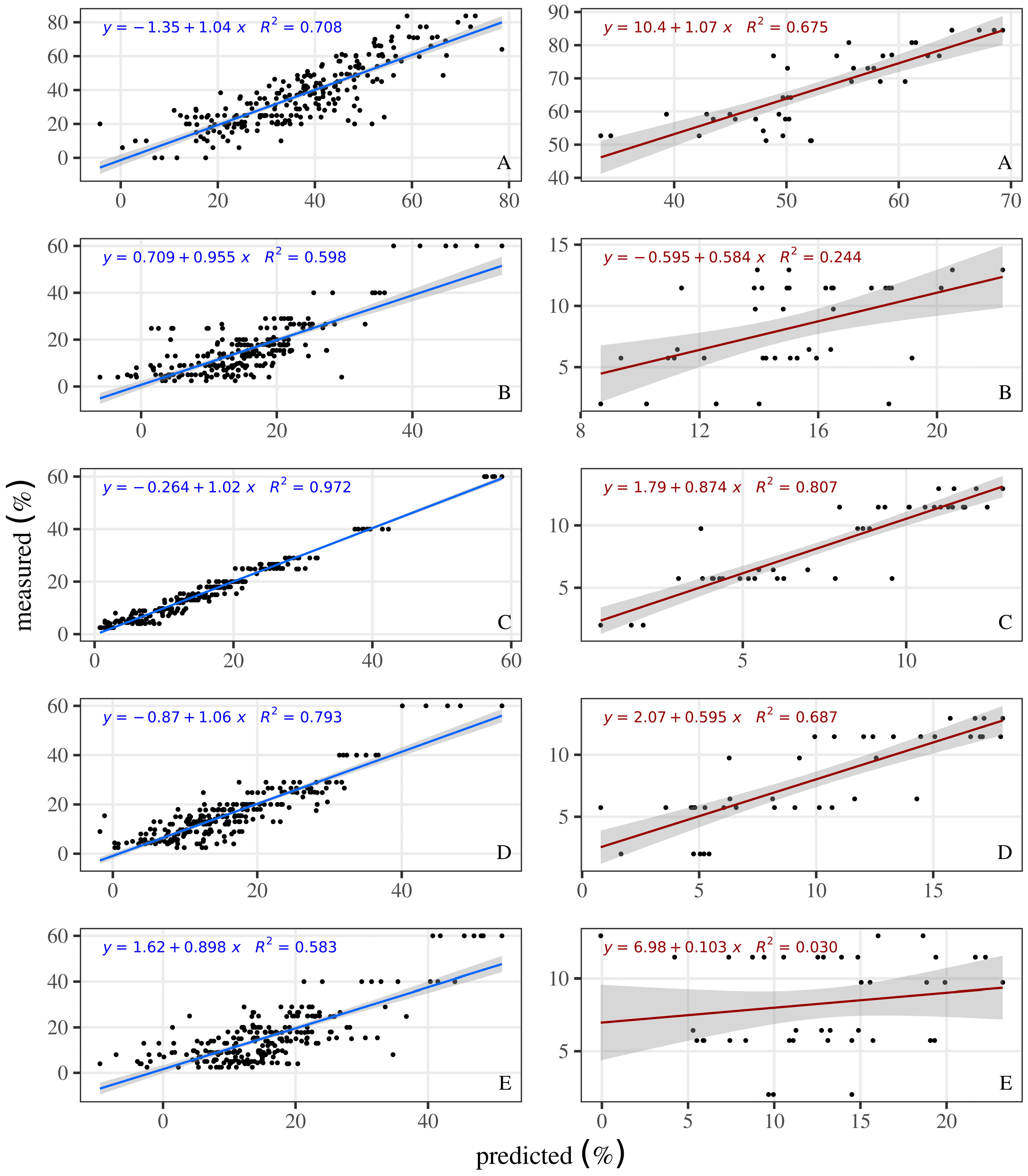 Chemosensors 13 00037 g007