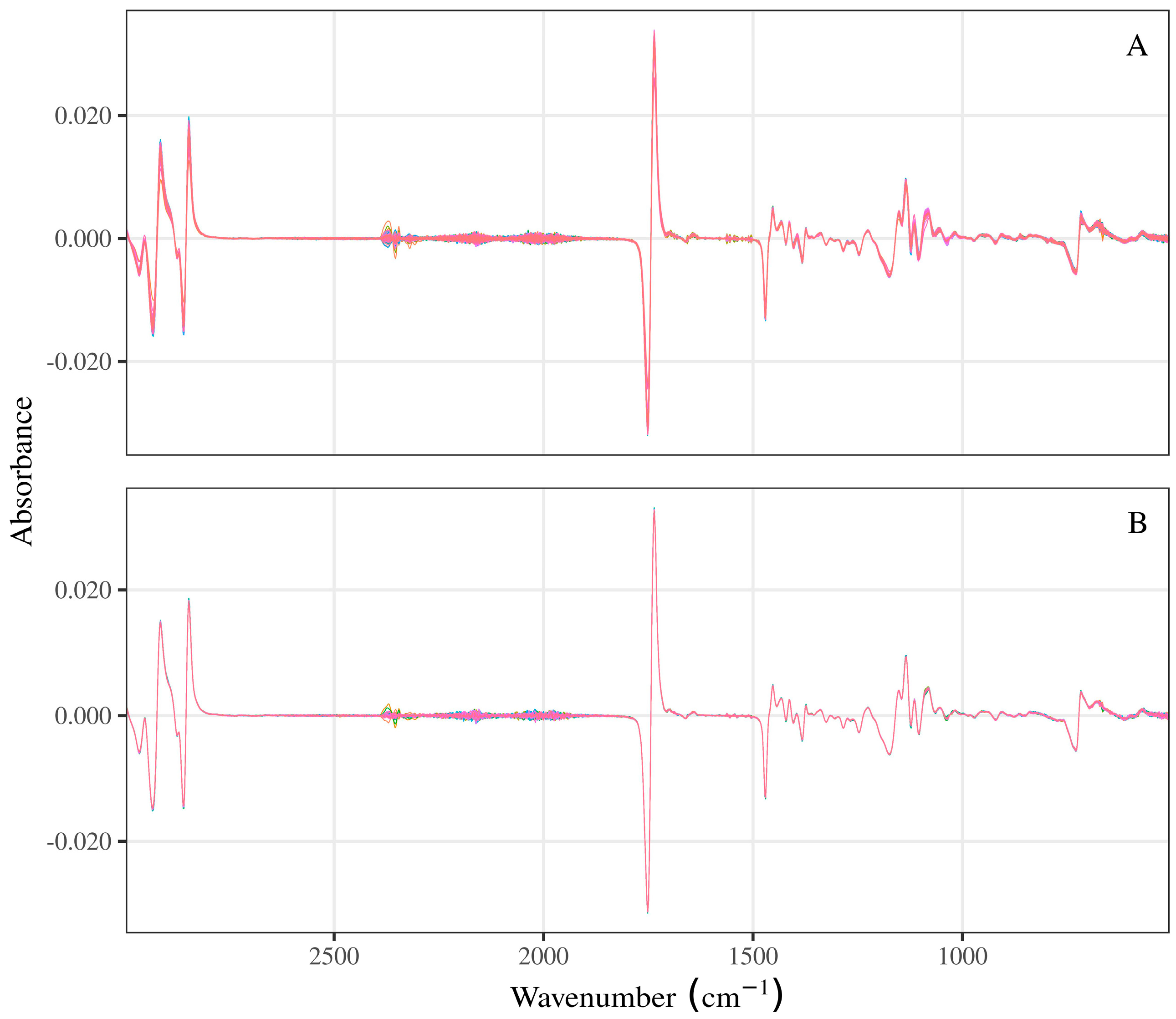 Chemosensors 13 00037 g0a2
