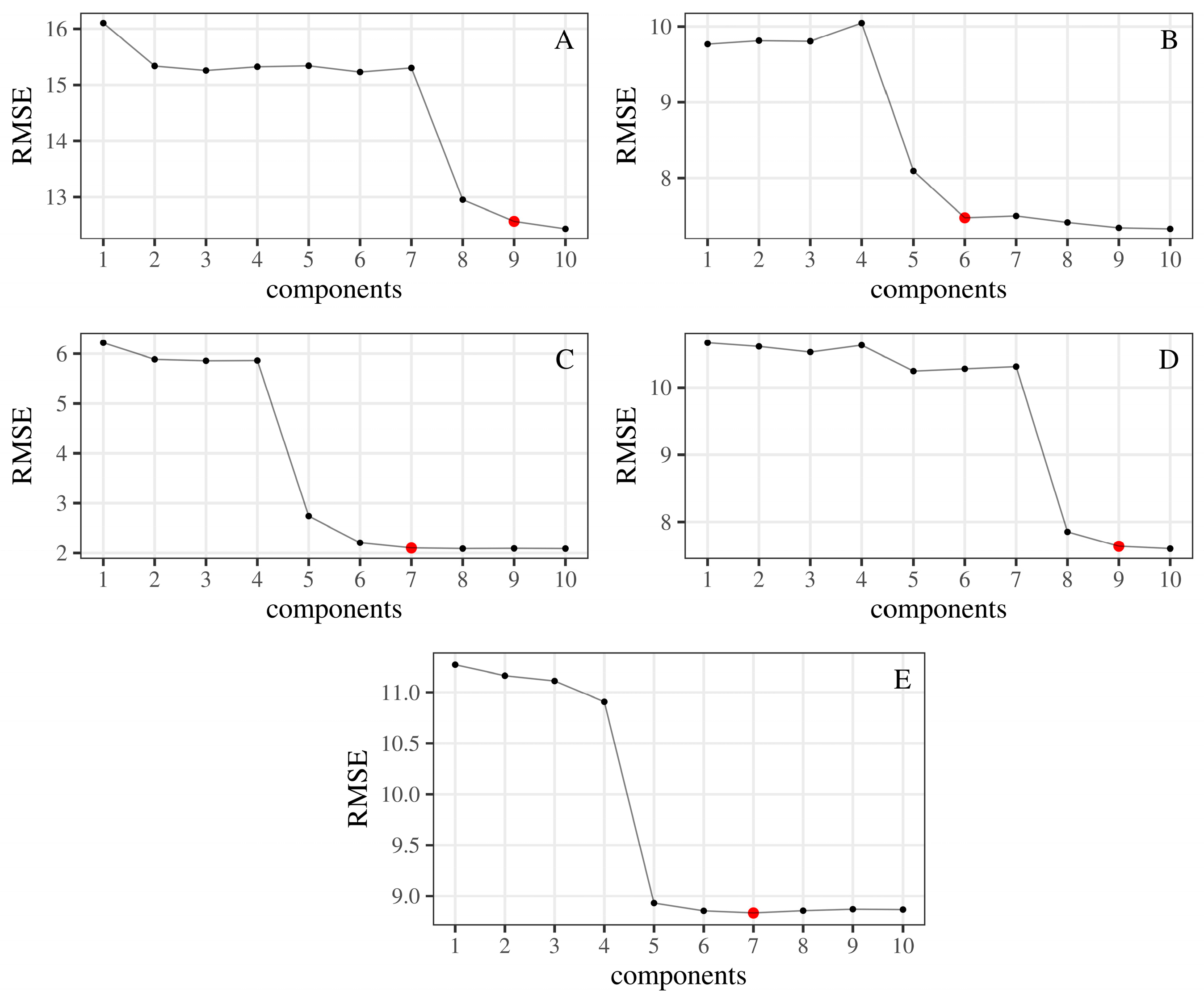Chemosensors 13 00037 g0a3