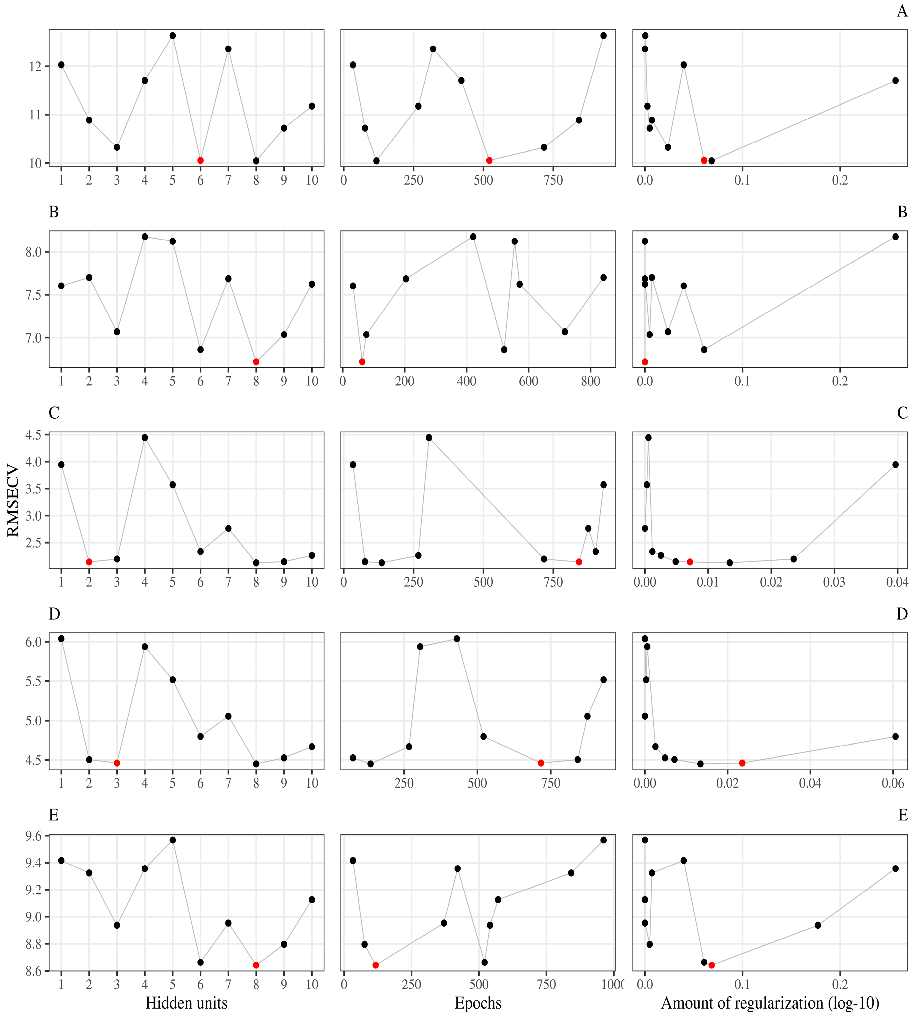 Chemosensors 13 00037 g0a5