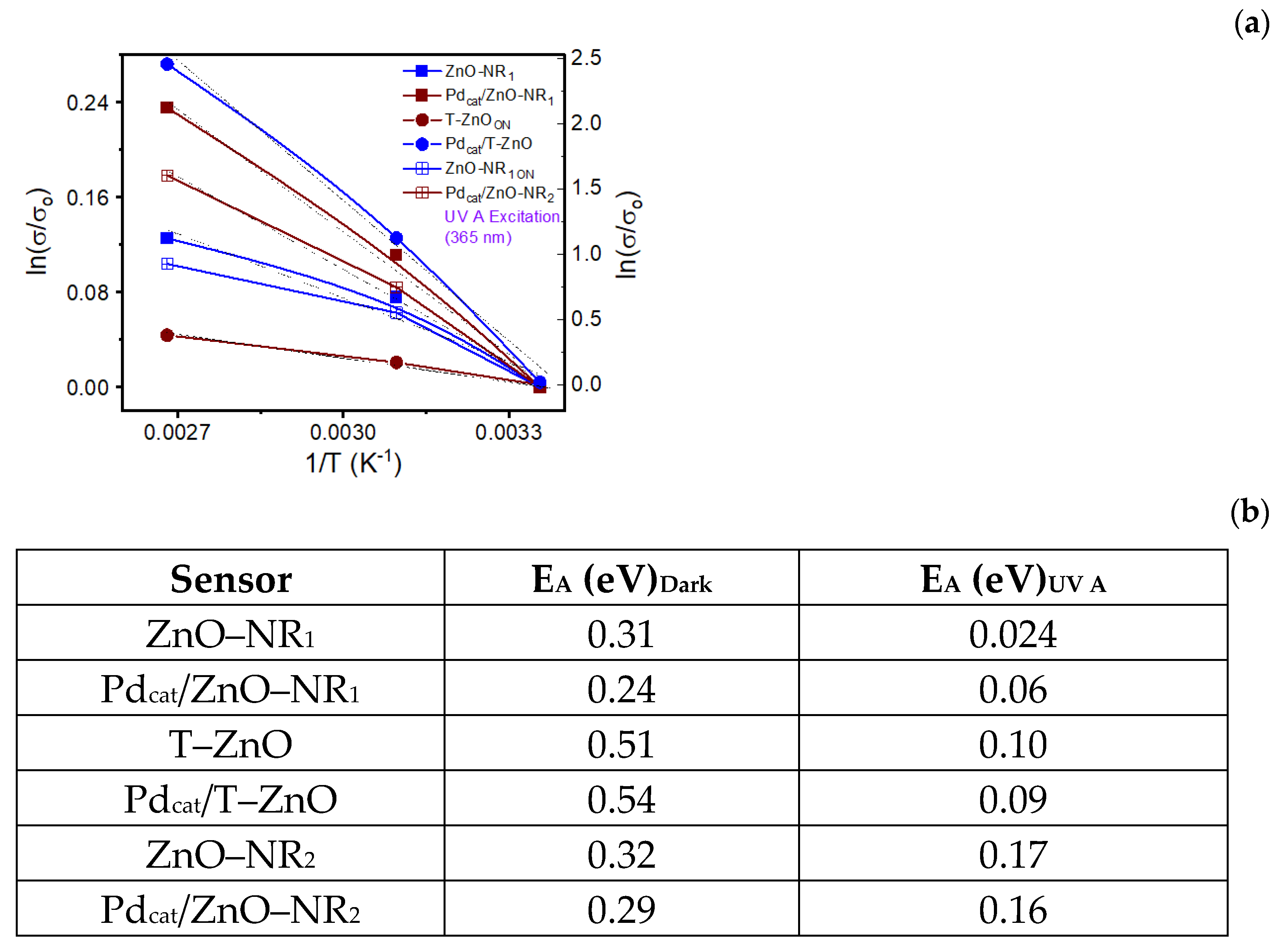Chemosensors 13 00038 g003