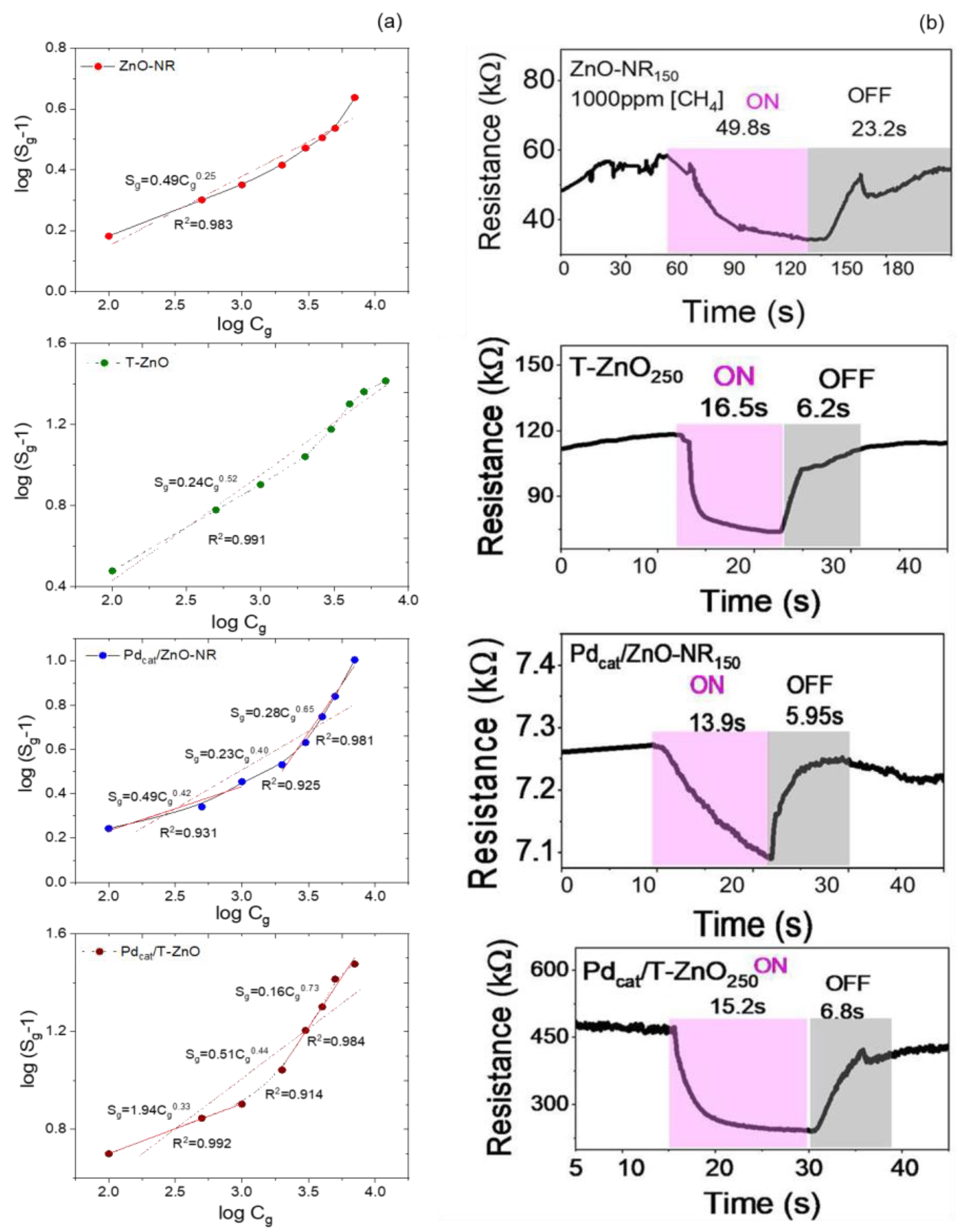 Chemosensors 13 00038 g004