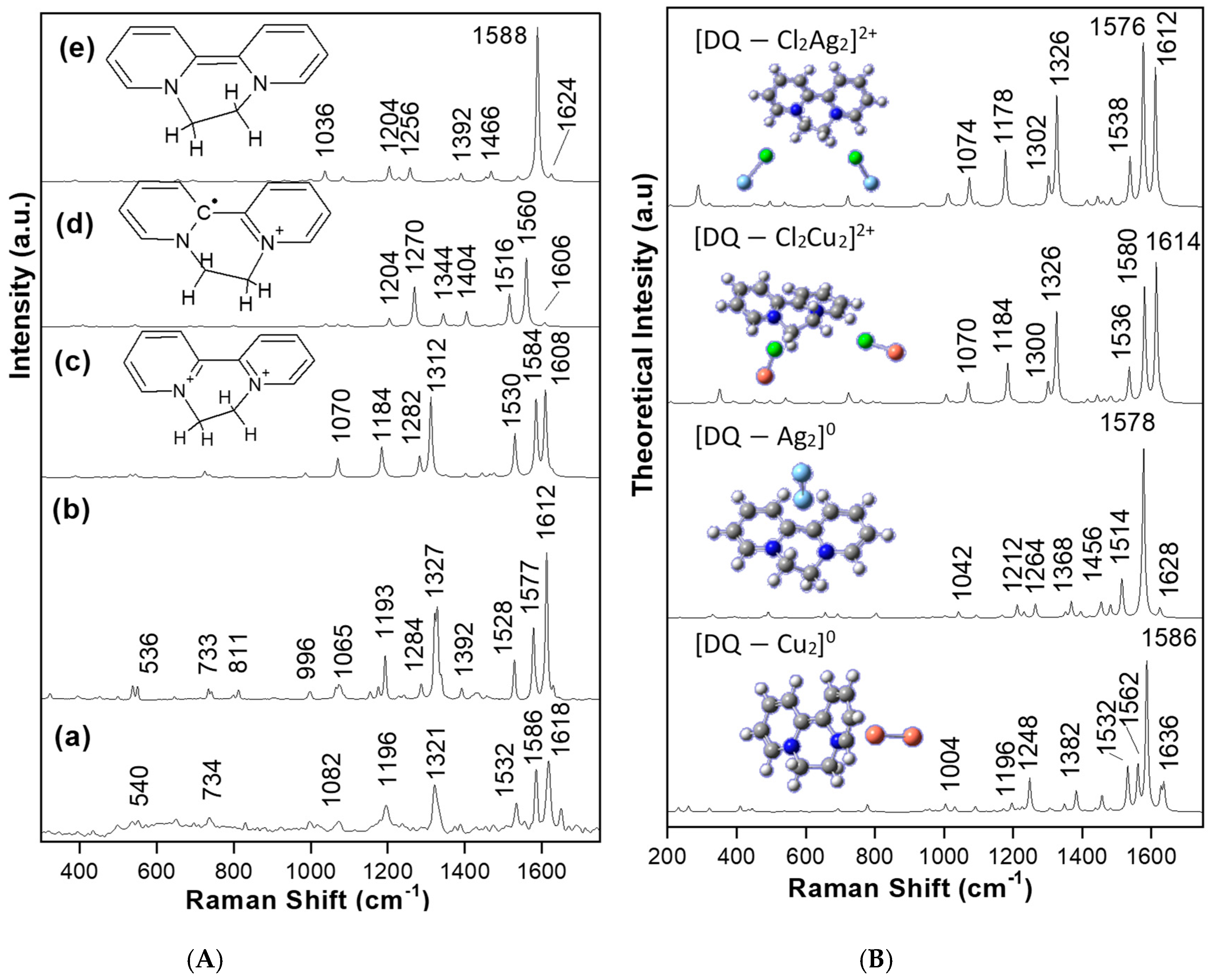 Chemosensors 13 00039 g001