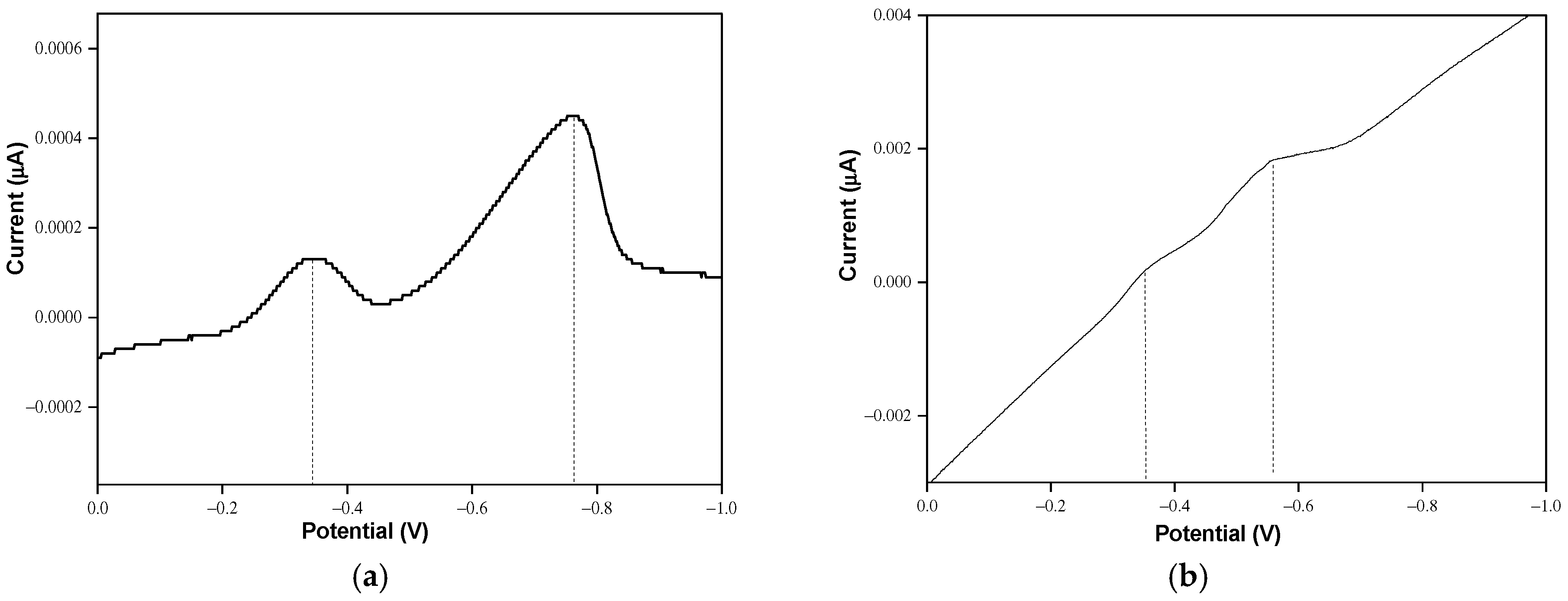 Chemosensors 13 00039 g004