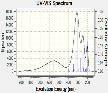 Chemosensors 13 00039 i009