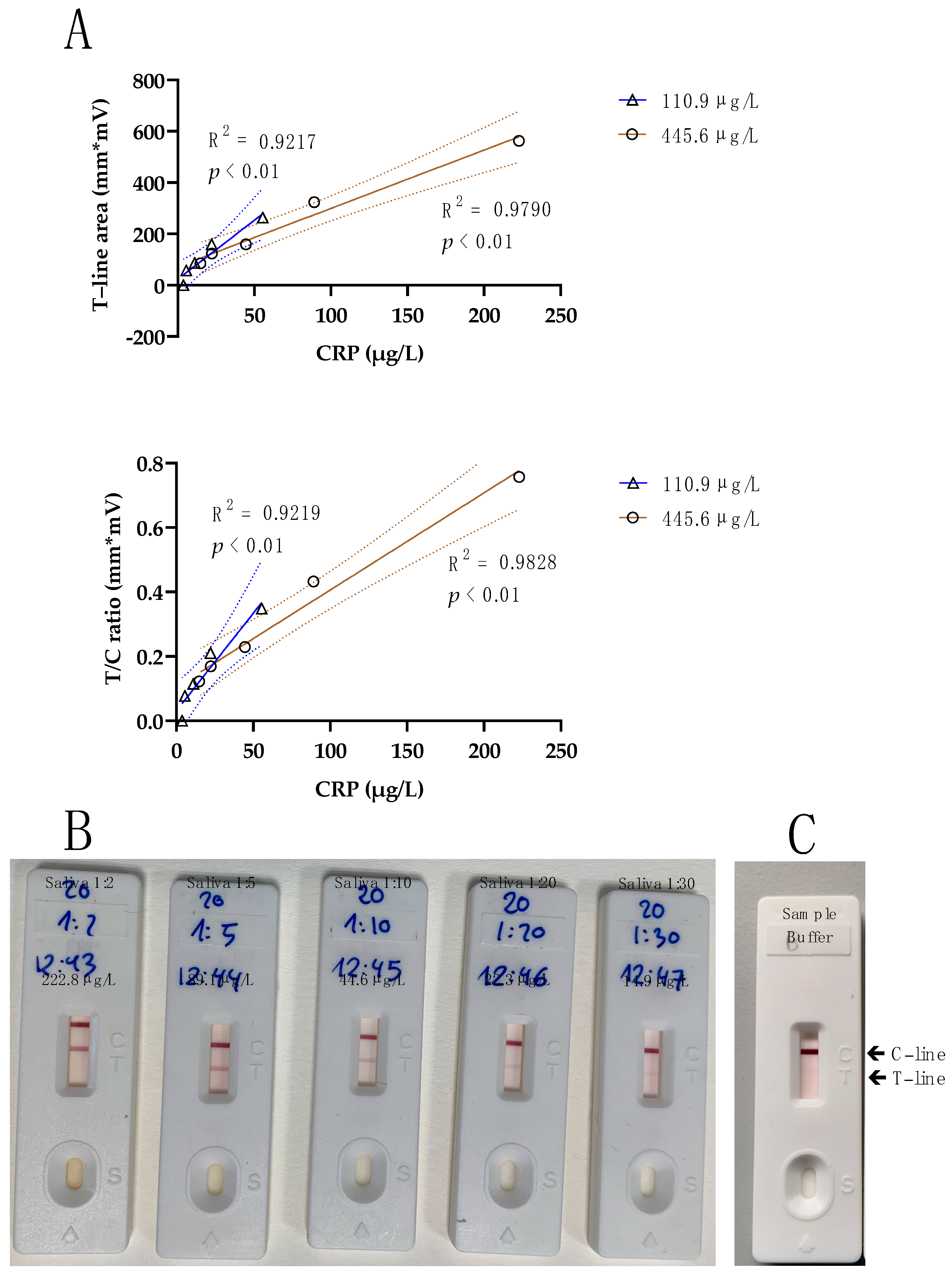 Chemosensors 13 00044 g004