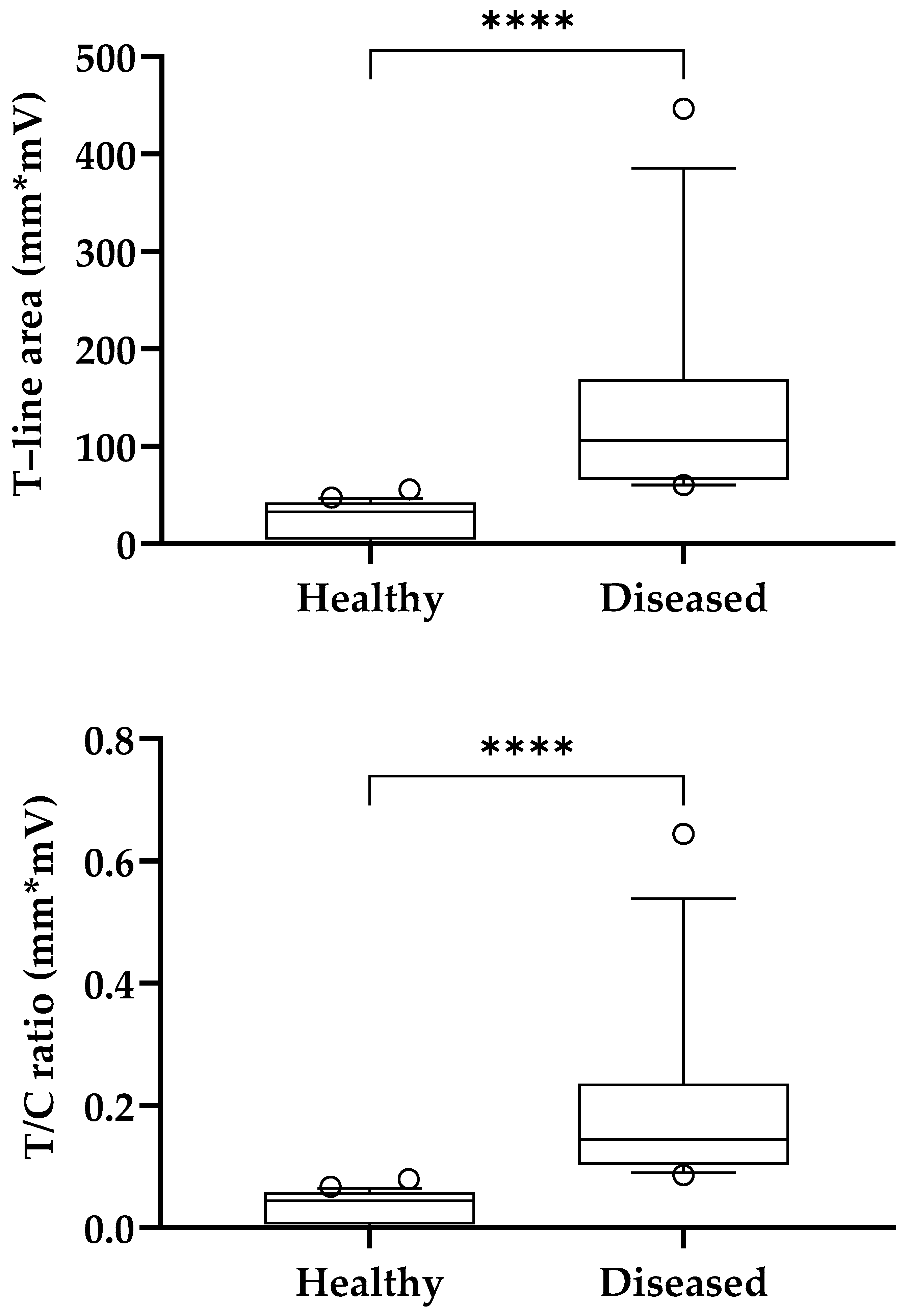 Chemosensors 13 00044 g006