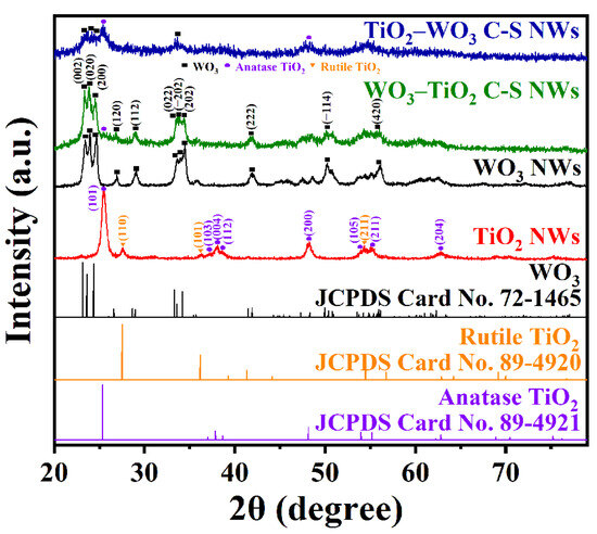 Electrospun WO3/TiO2 Core–Shell Nanowires for Triethylamine