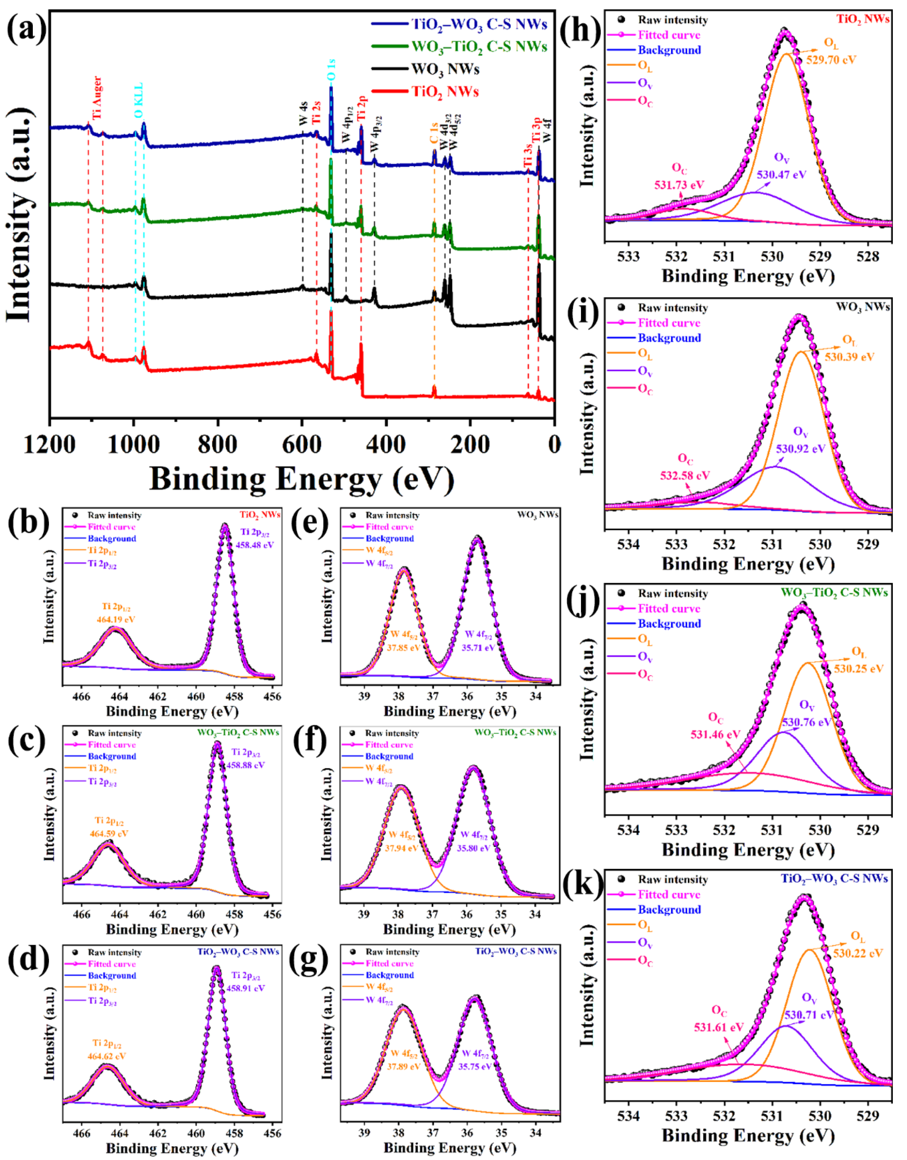 Chemosensors 13 00045 g004