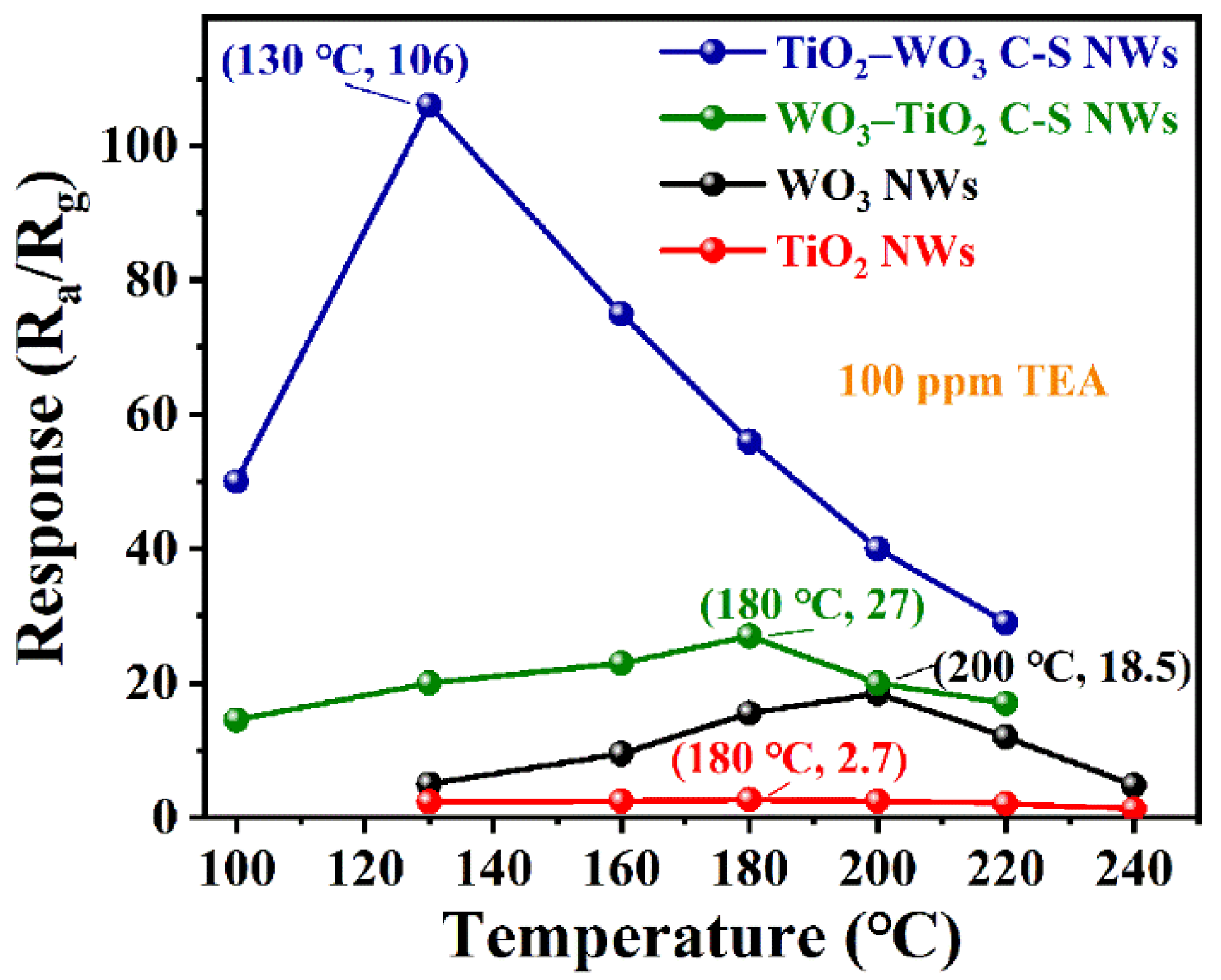 Chemosensors 13 00045 g005
