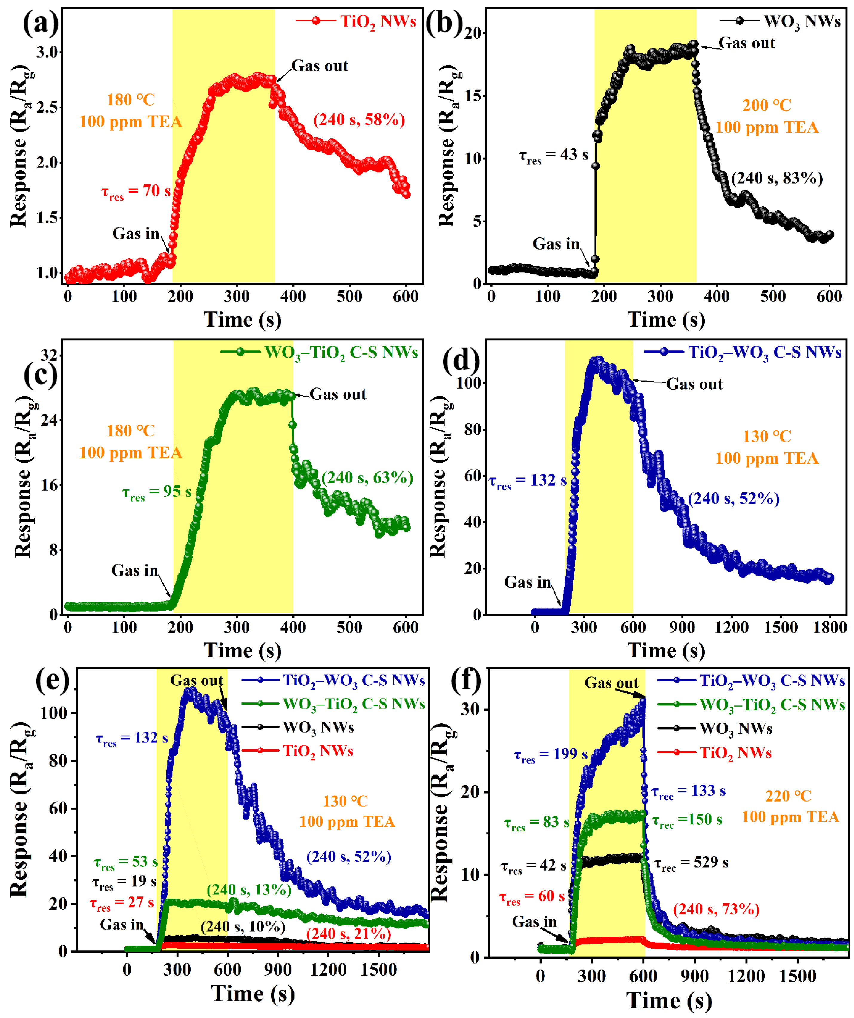 Chemosensors 13 00045 g006