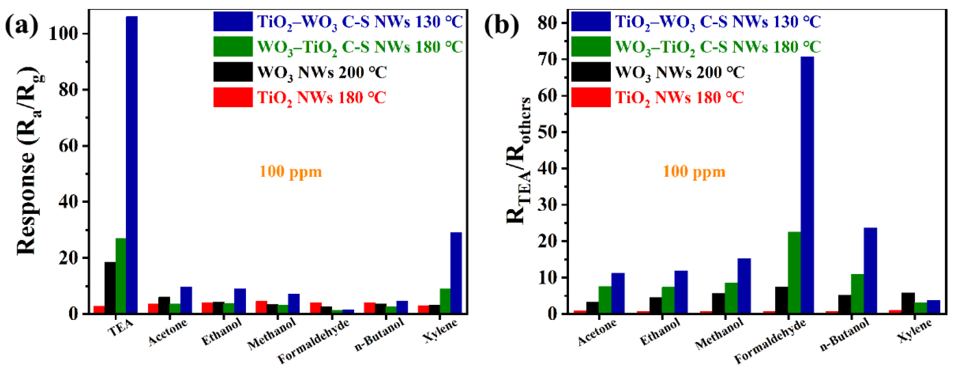 Chemosensors 13 00045 g009