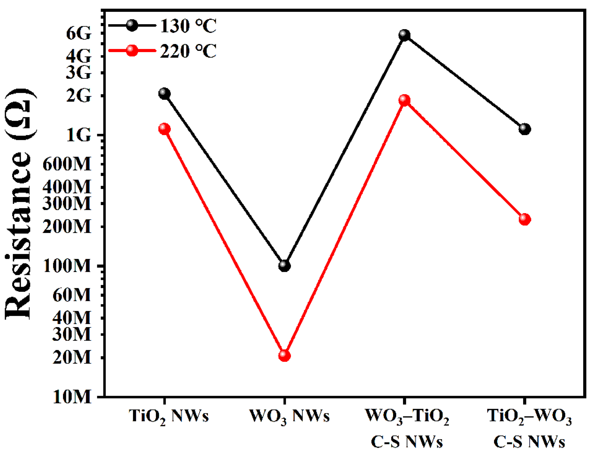 Chemosensors 13 00045 g011