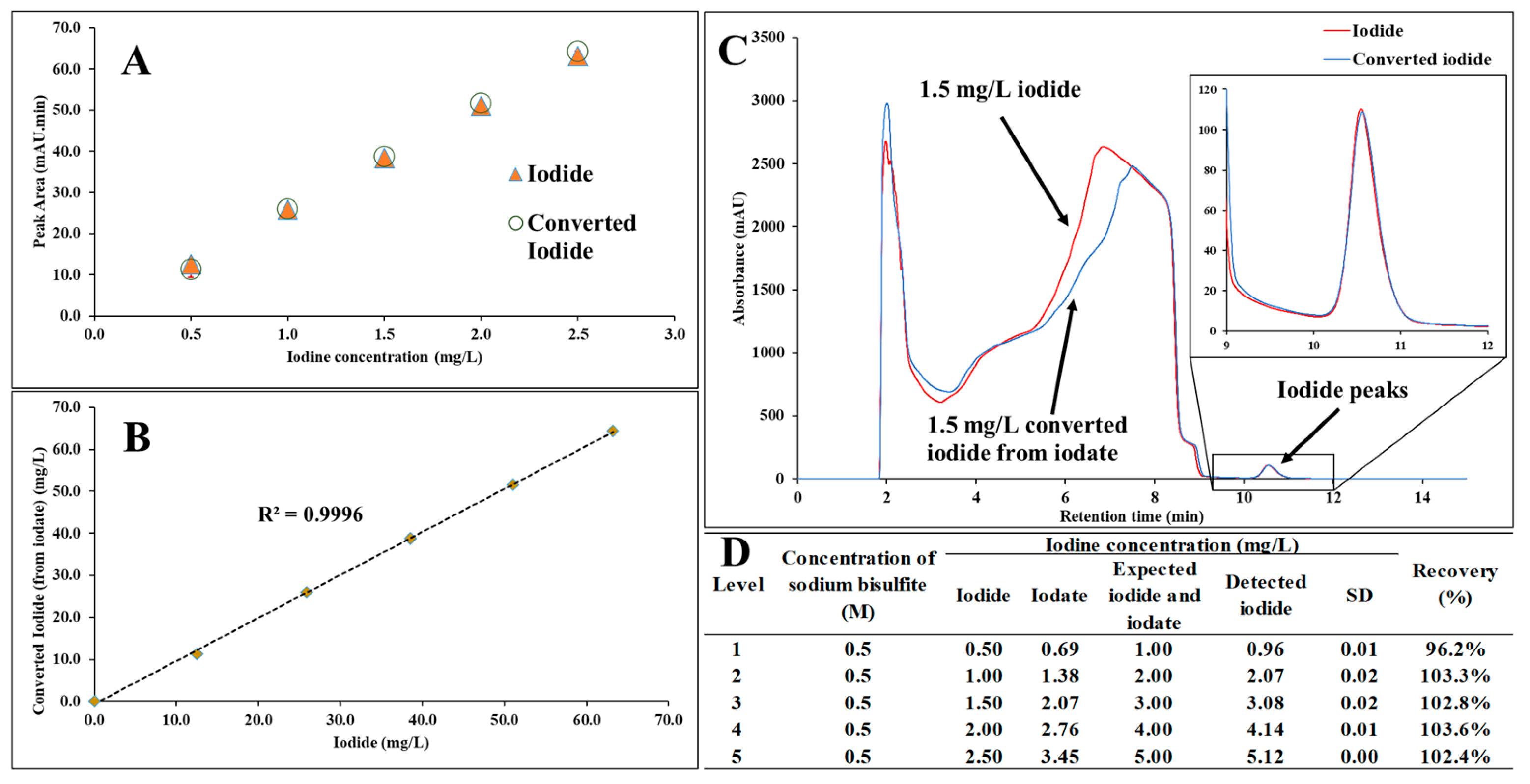 Chemosensors 13 00046 g001