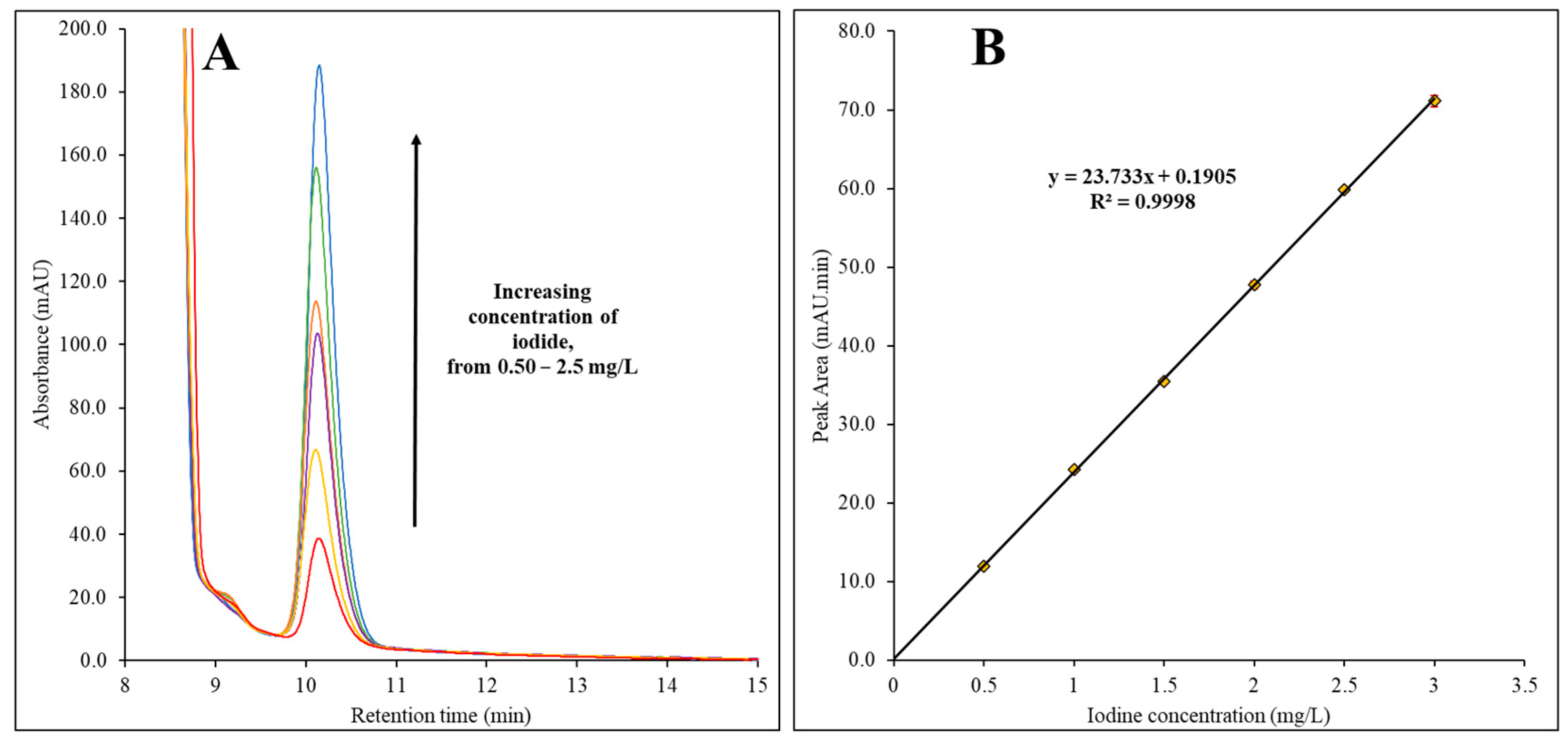 Chemosensors 13 00046 g002
