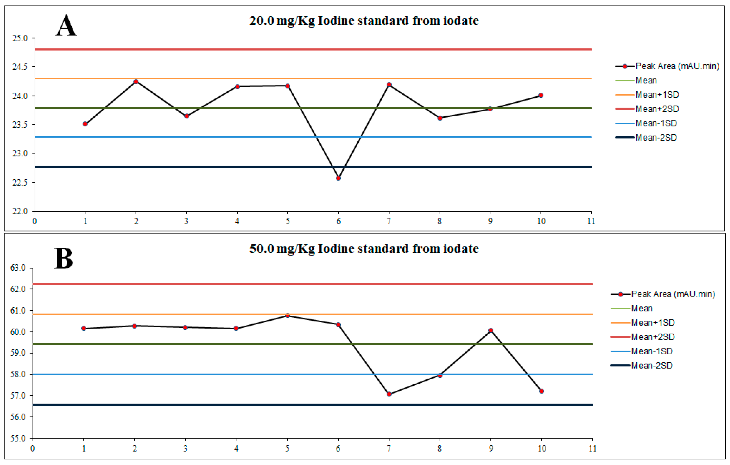 Chemosensors 13 00046 g004