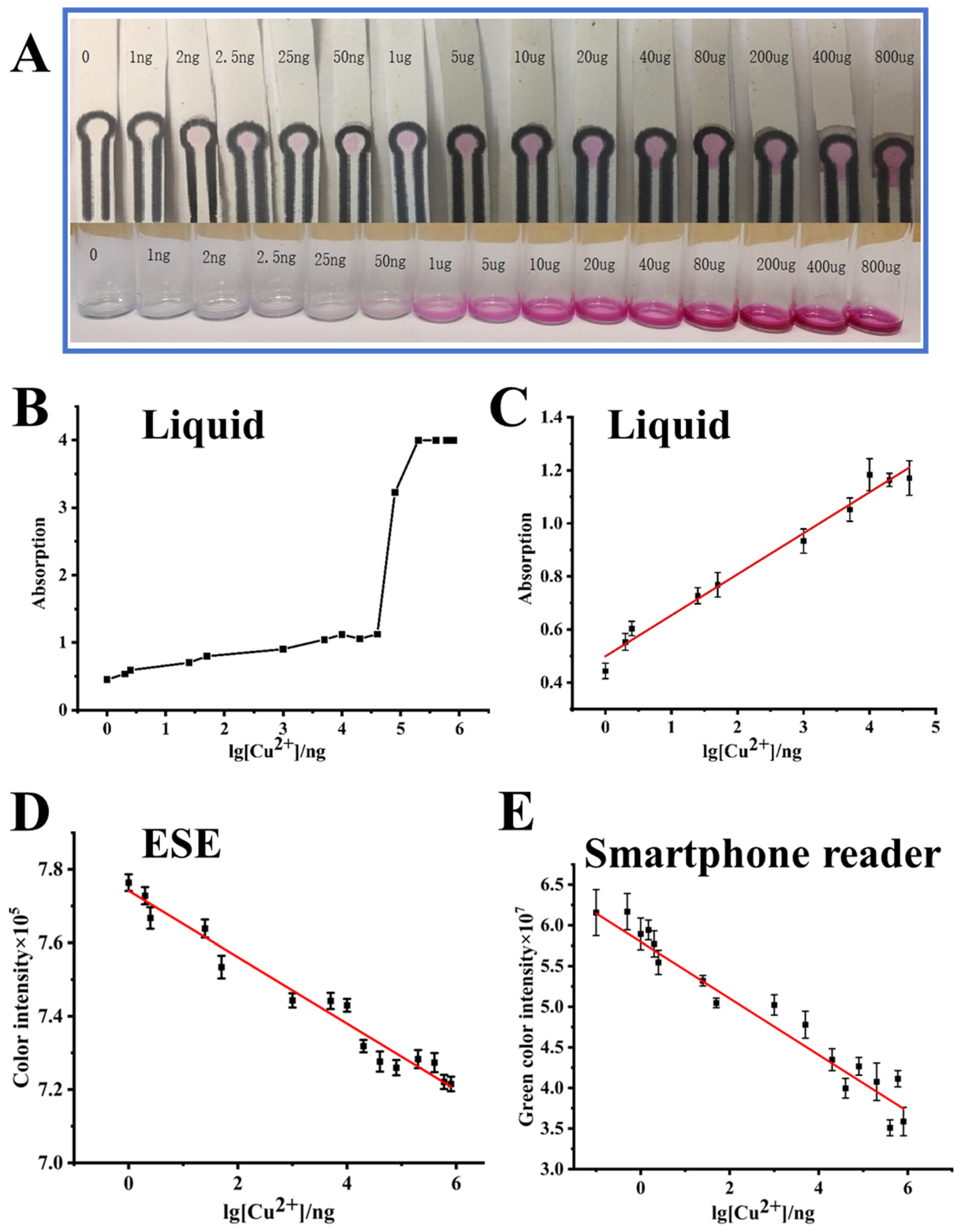 Chemosensors 13 00051 g003