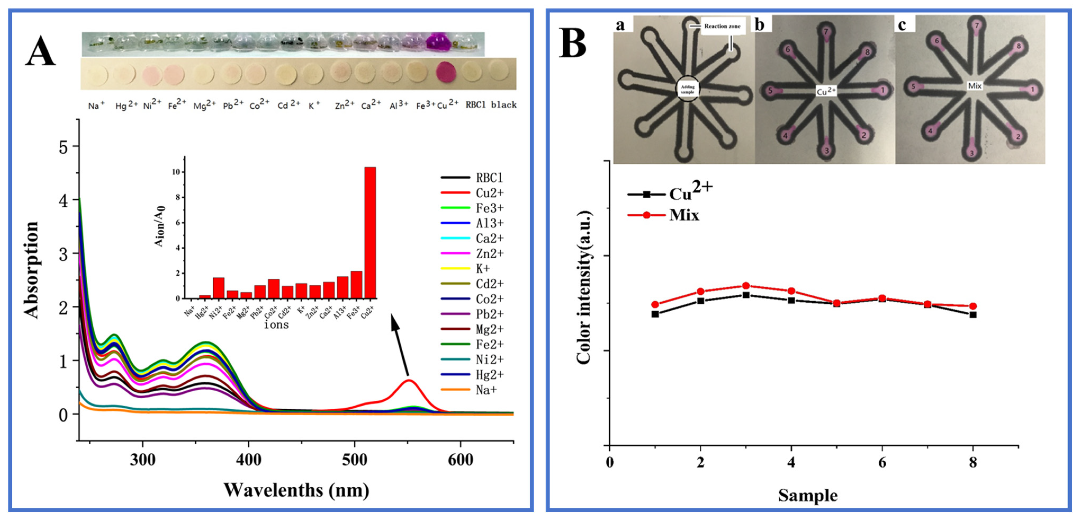 Chemosensors 13 00051 g004