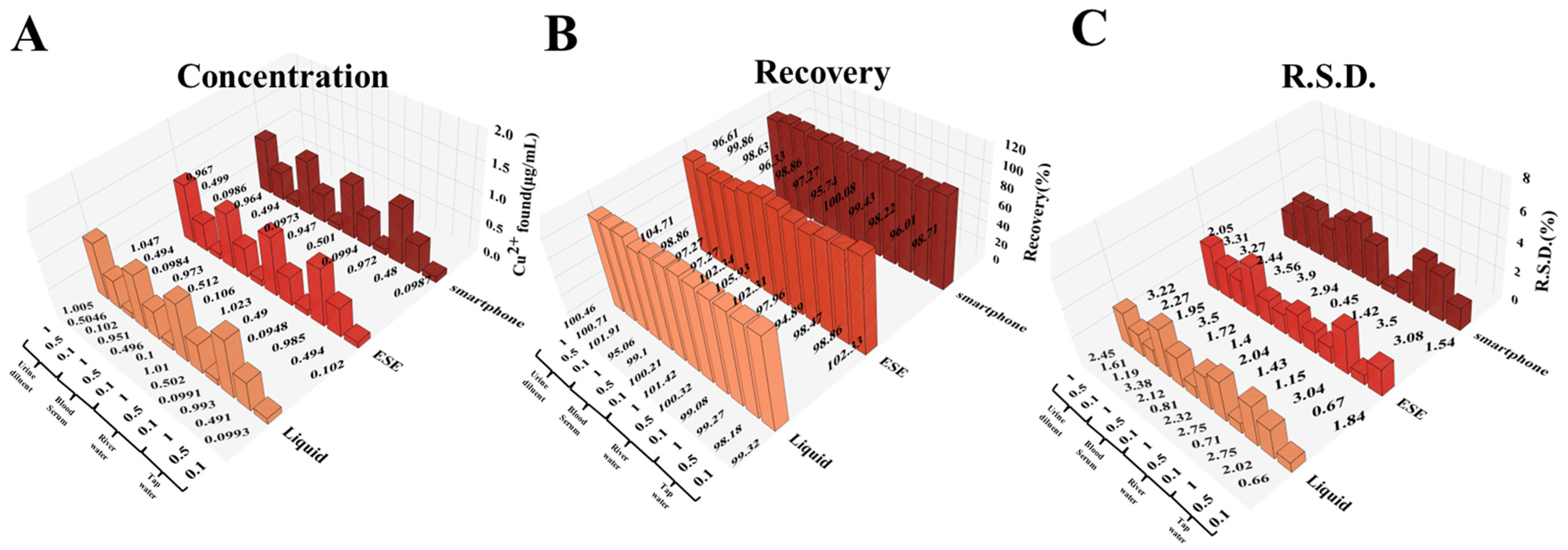 Chemosensors 13 00051 g005