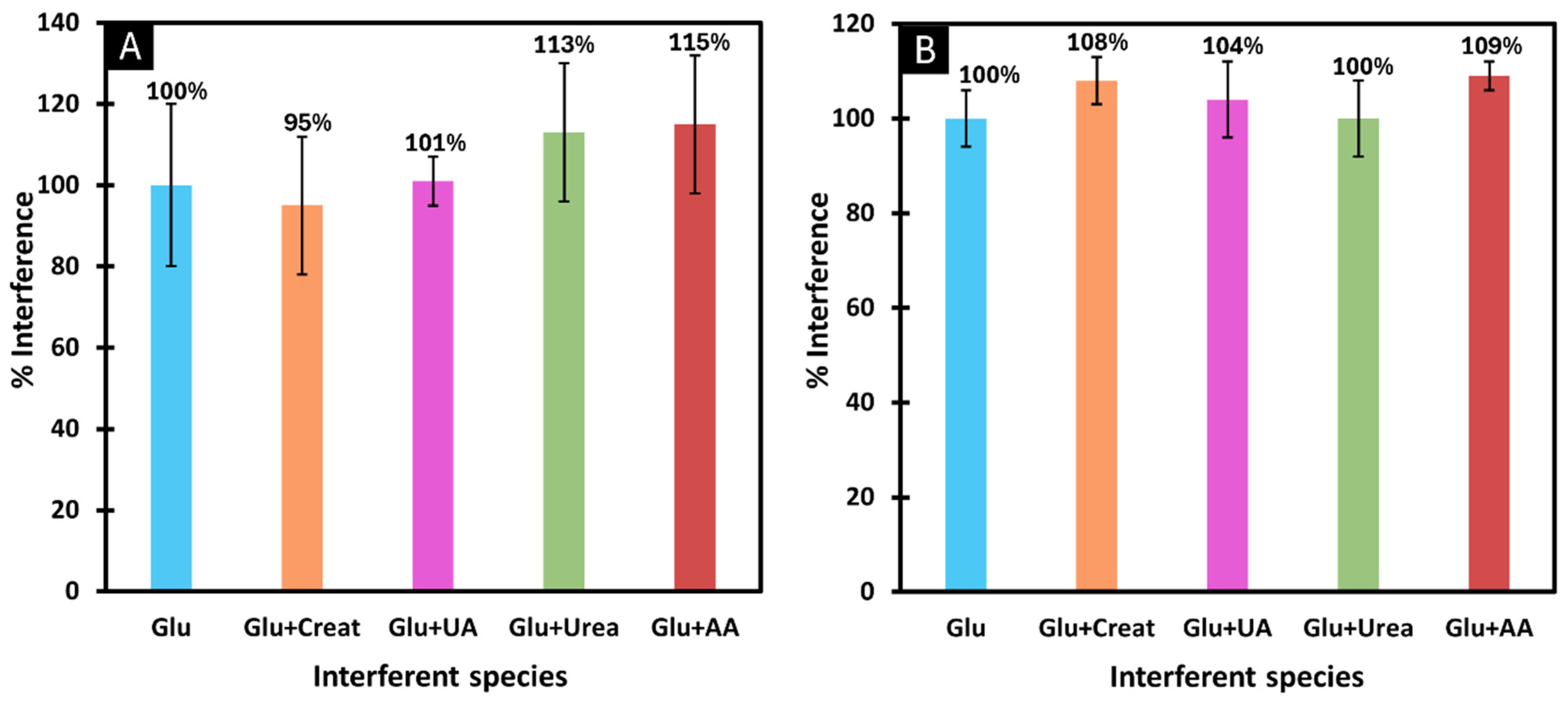 Chemosensors 13 00052 g007