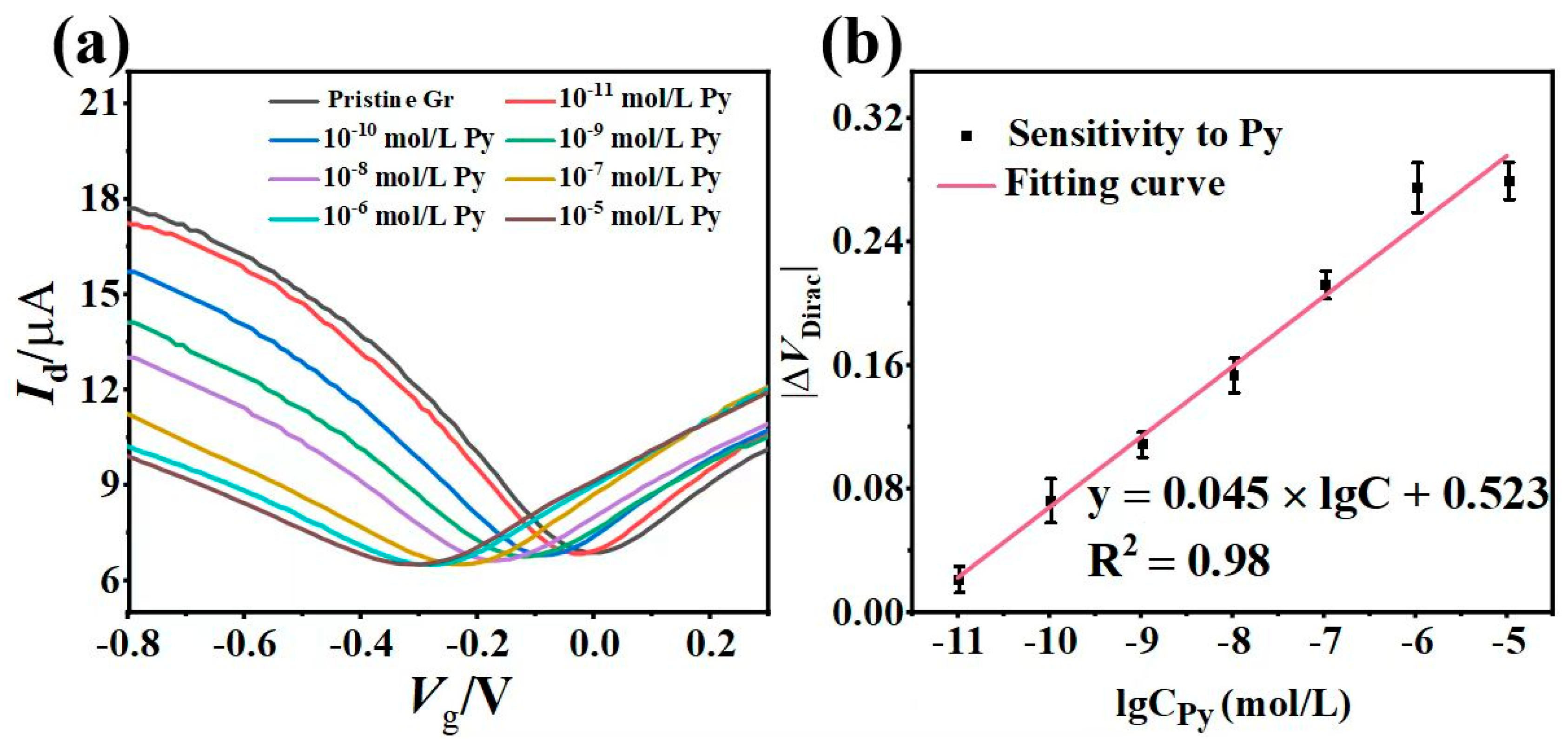Chemosensors 13 00056 g004