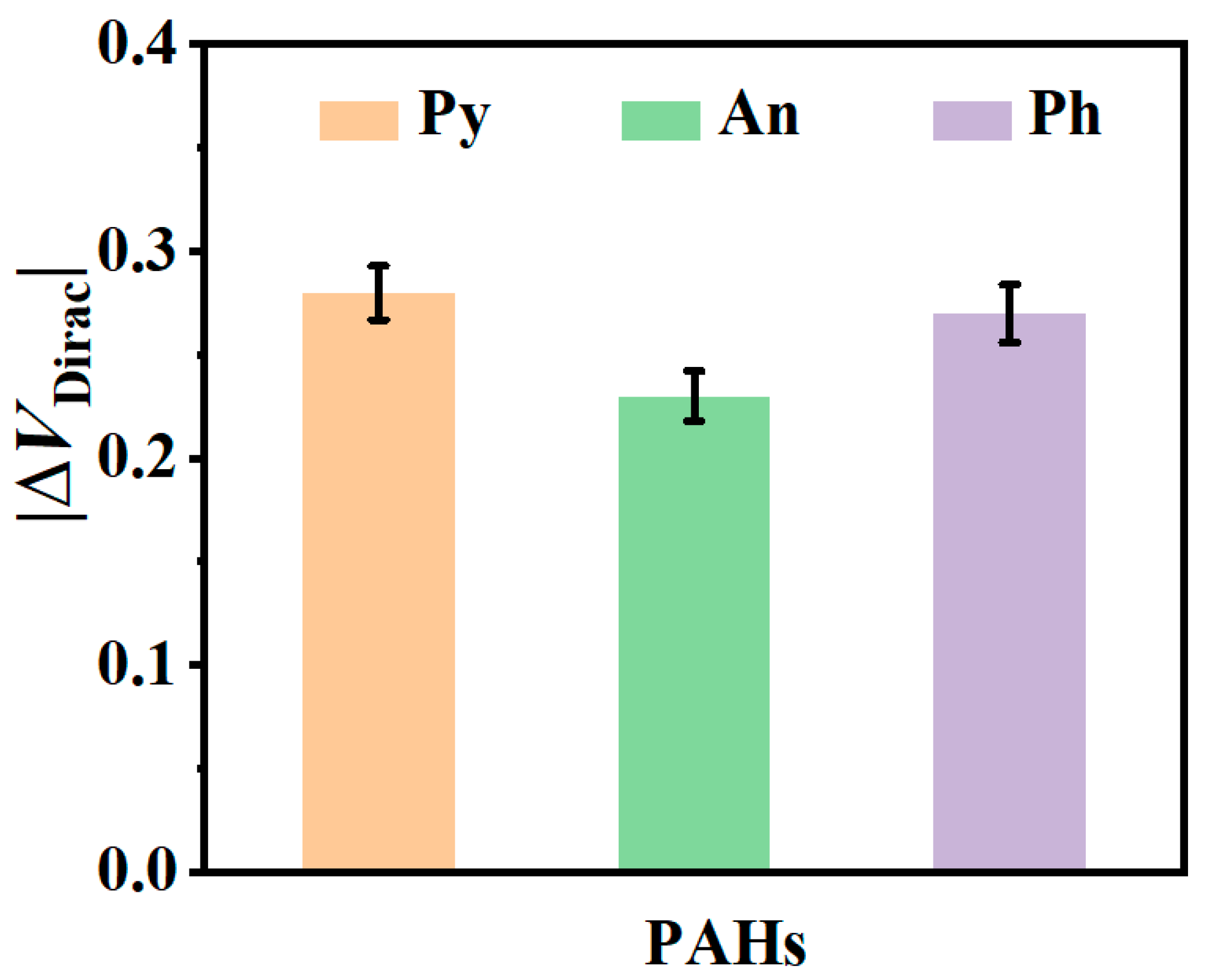 Chemosensors 13 00056 g005
