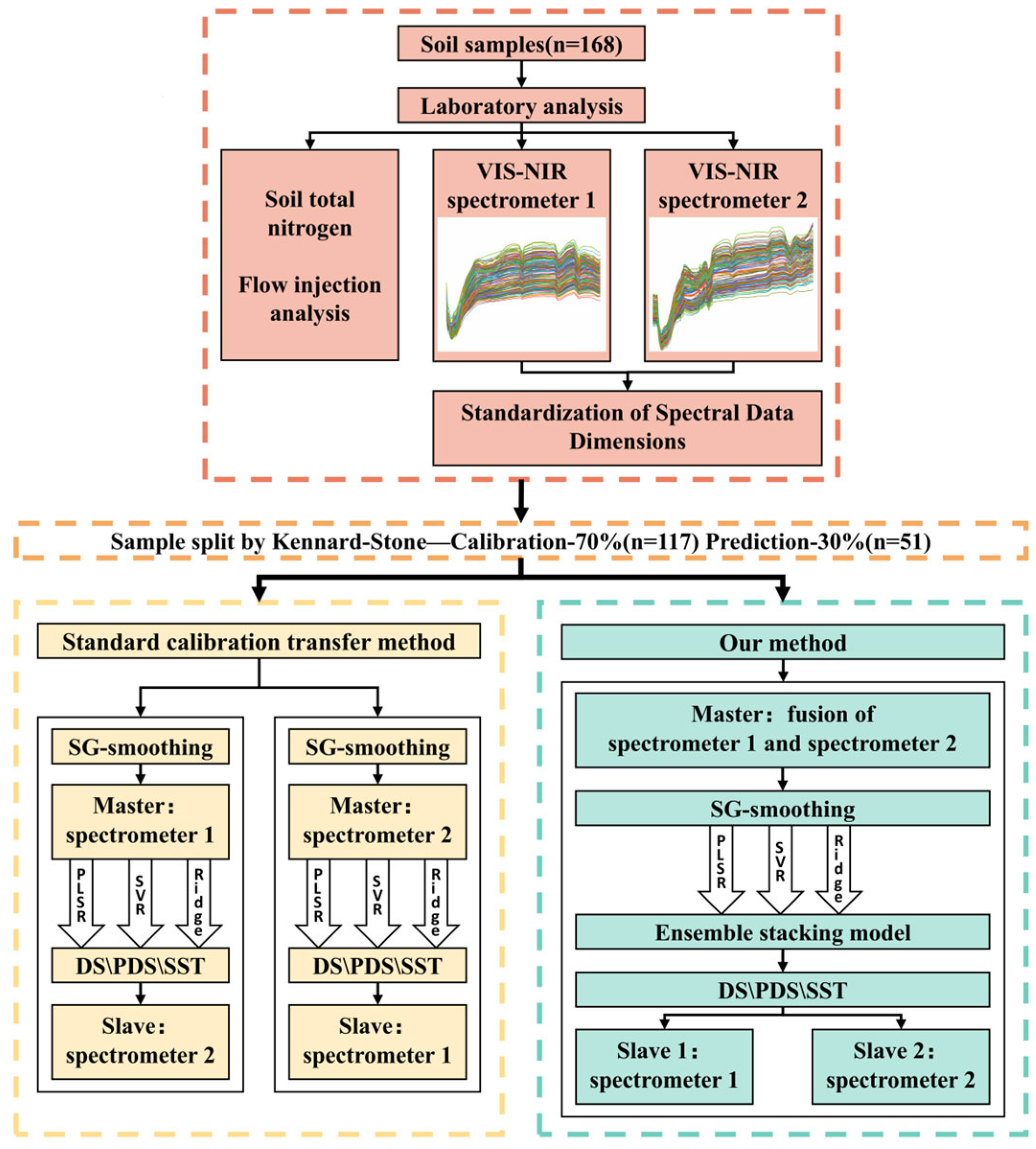 Chemosensors 13 00057 g002