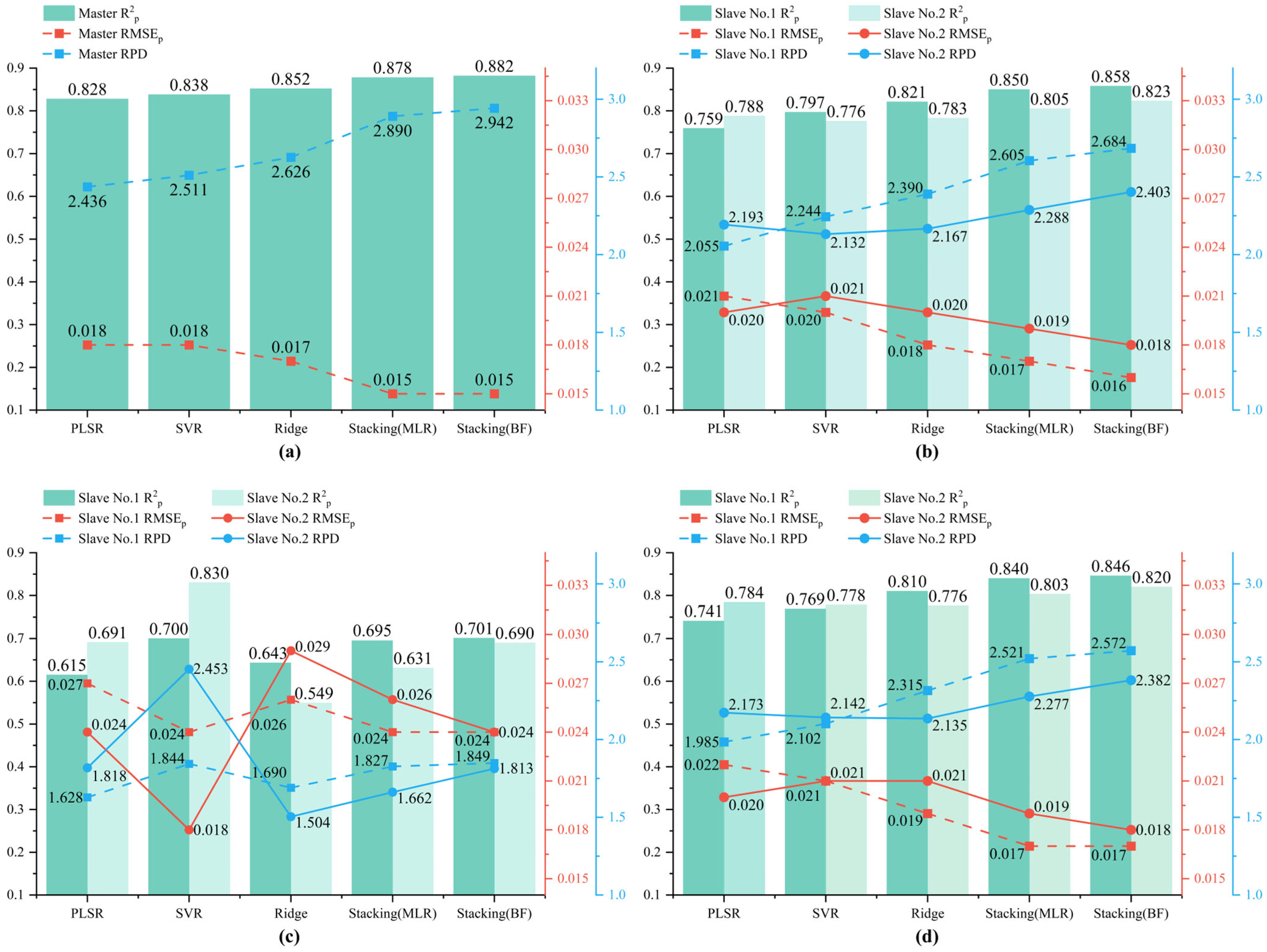 Chemosensors 13 00057 g005