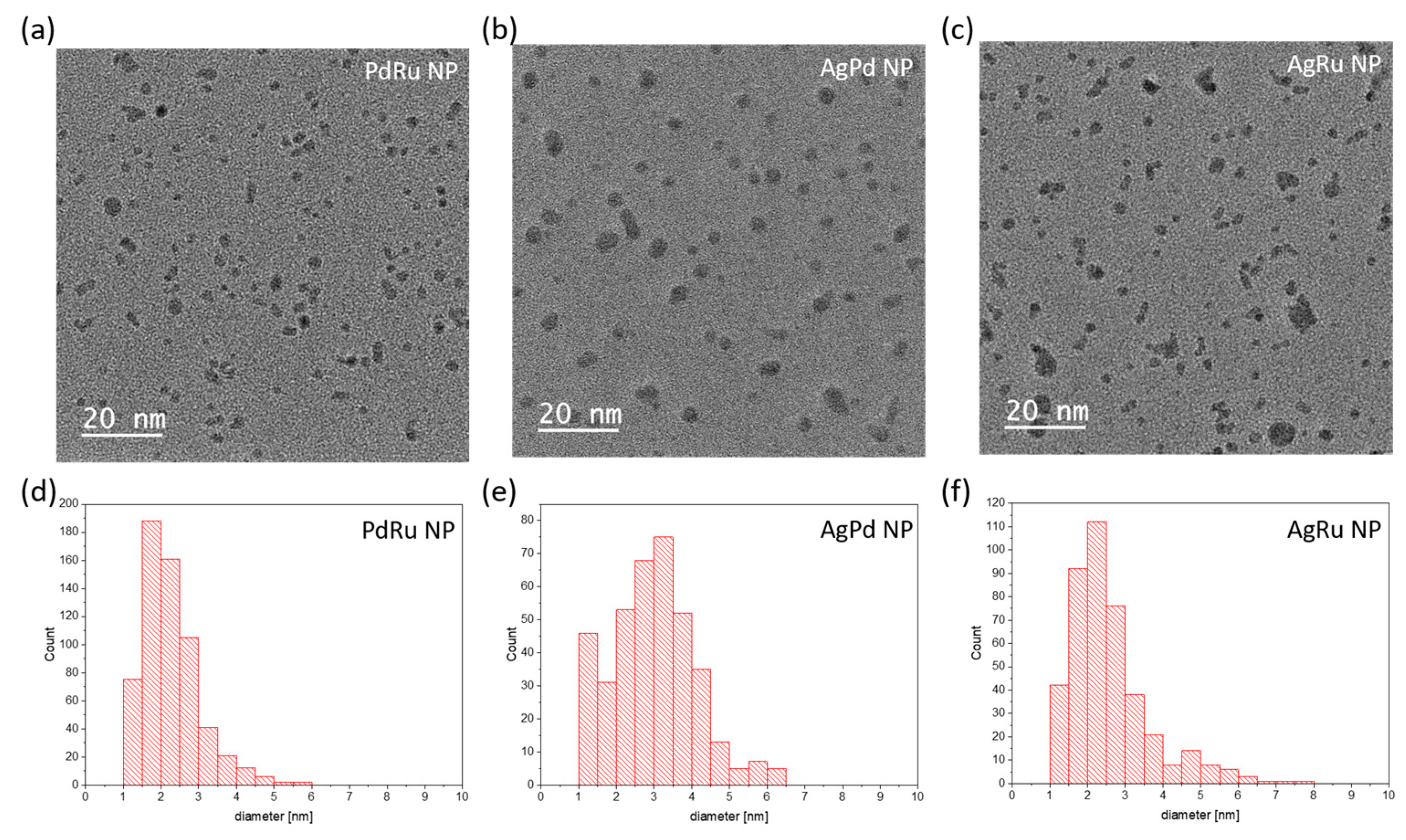 Chemosensors 13 00059 g004