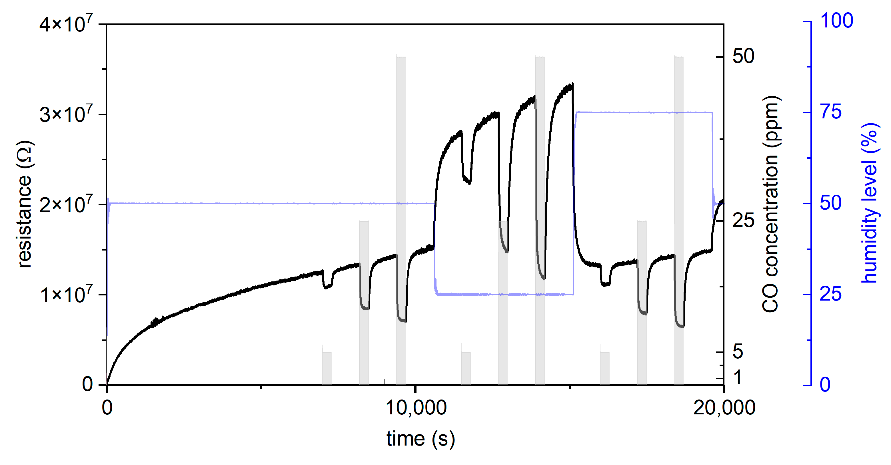 Chemosensors 13 00059 g006