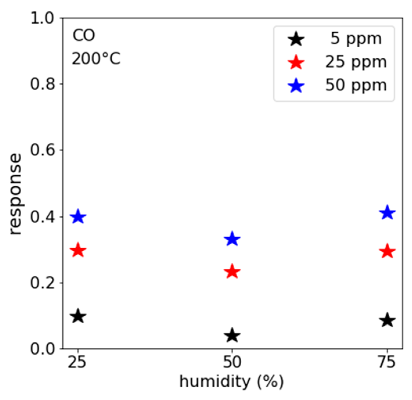 Chemosensors 13 00059 g007