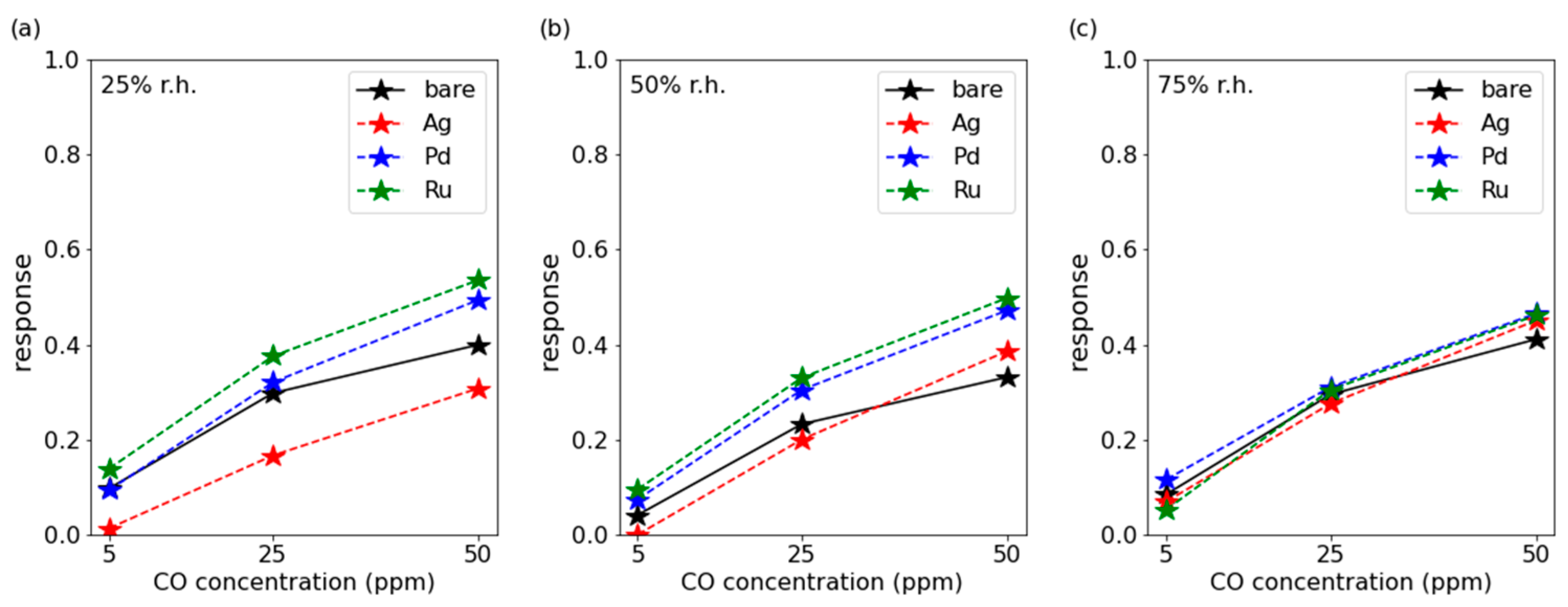 Chemosensors 13 00059 g008
