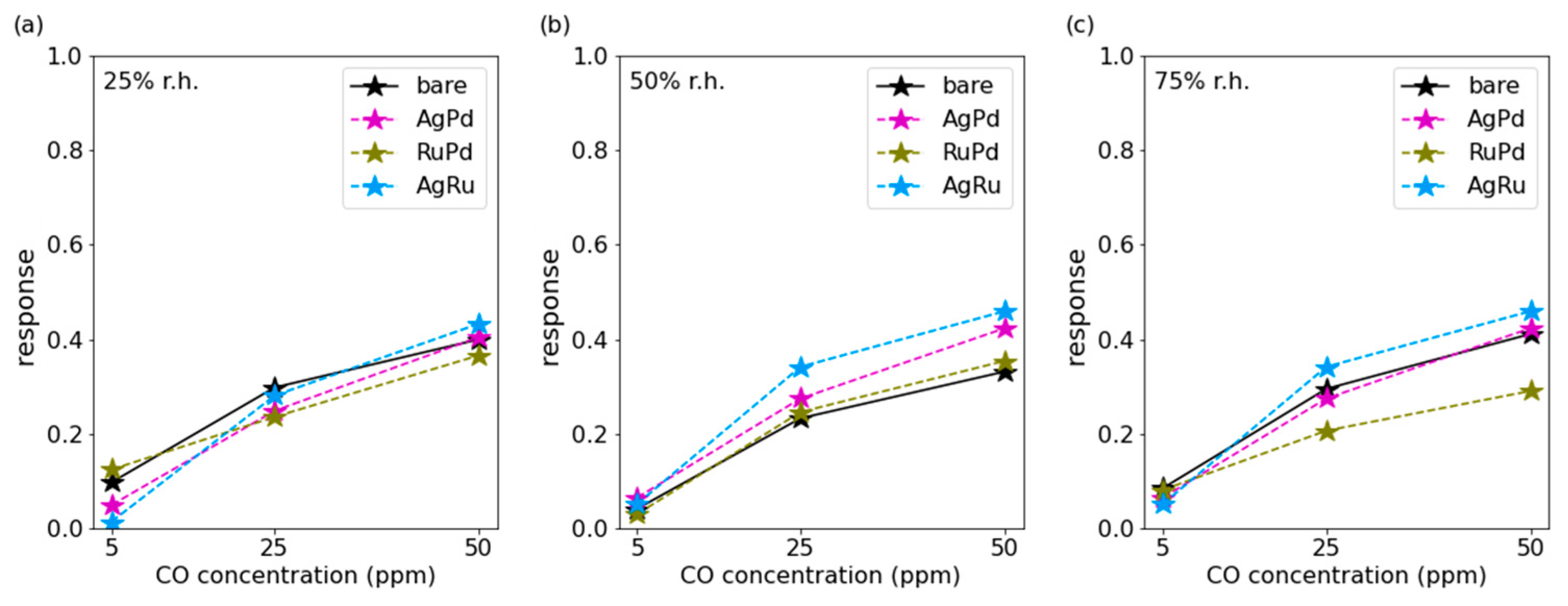 Chemosensors 13 00059 g009