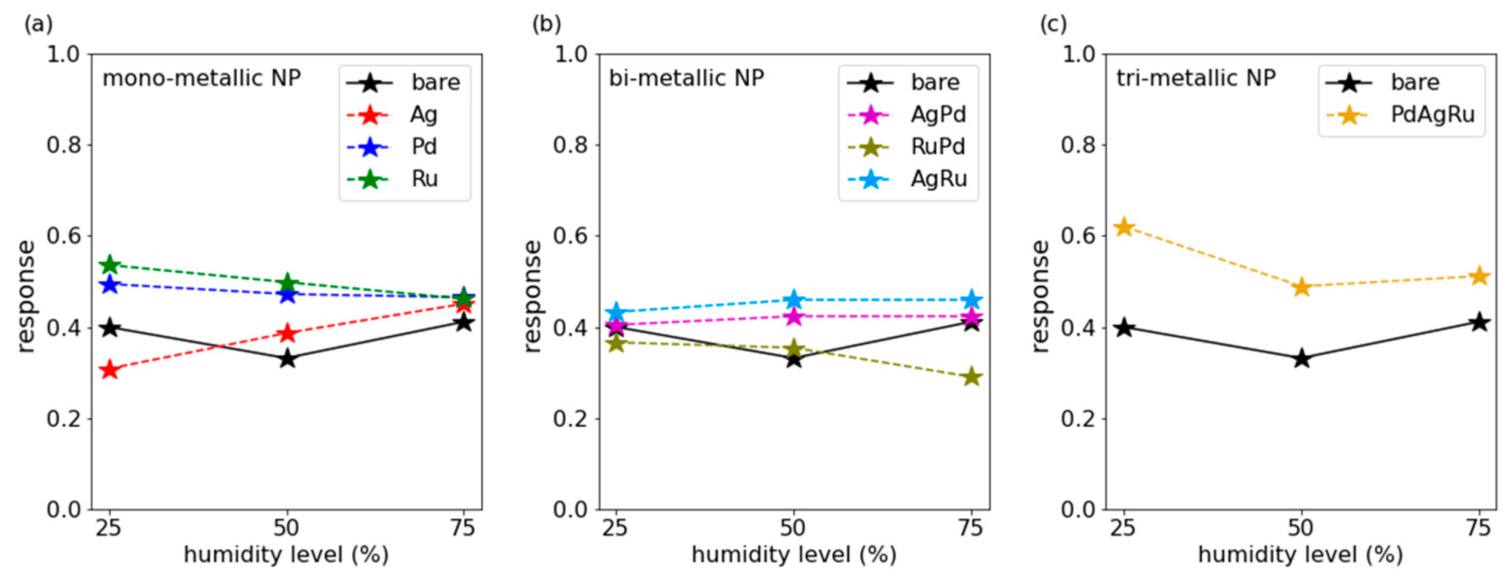 Chemosensors 13 00059 g011