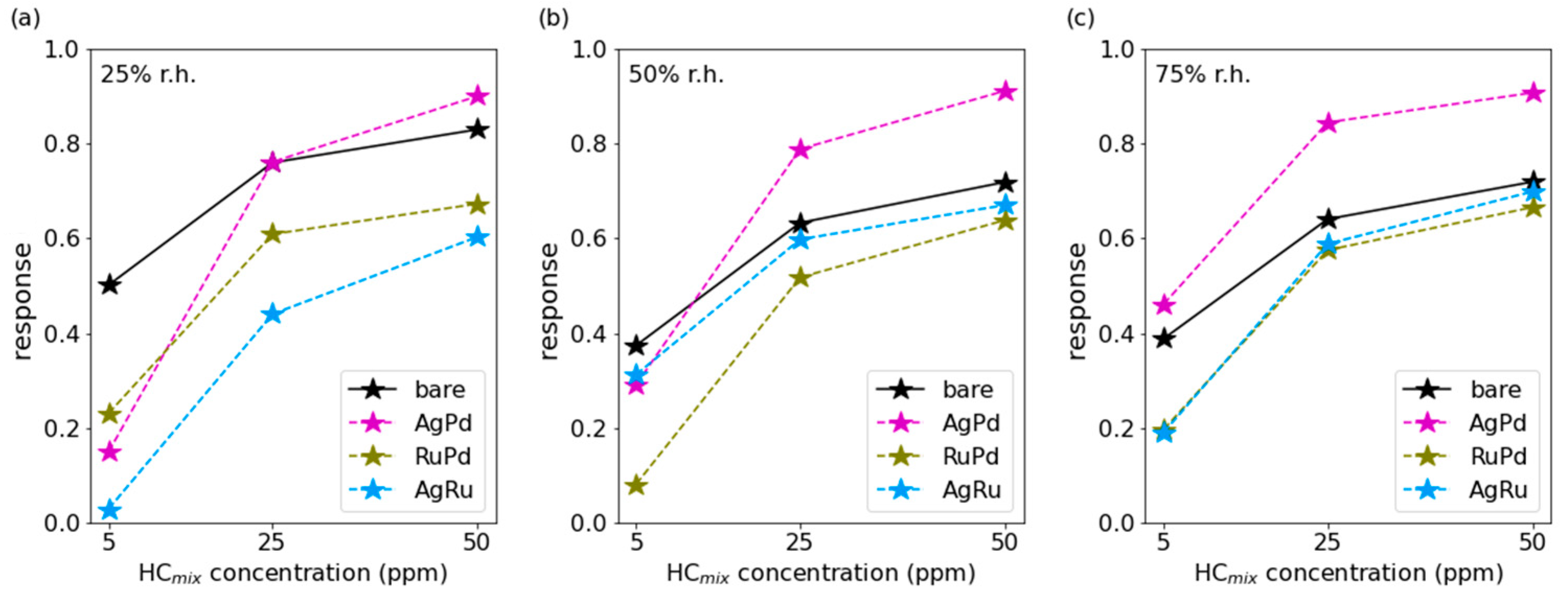 Chemosensors 13 00059 g013