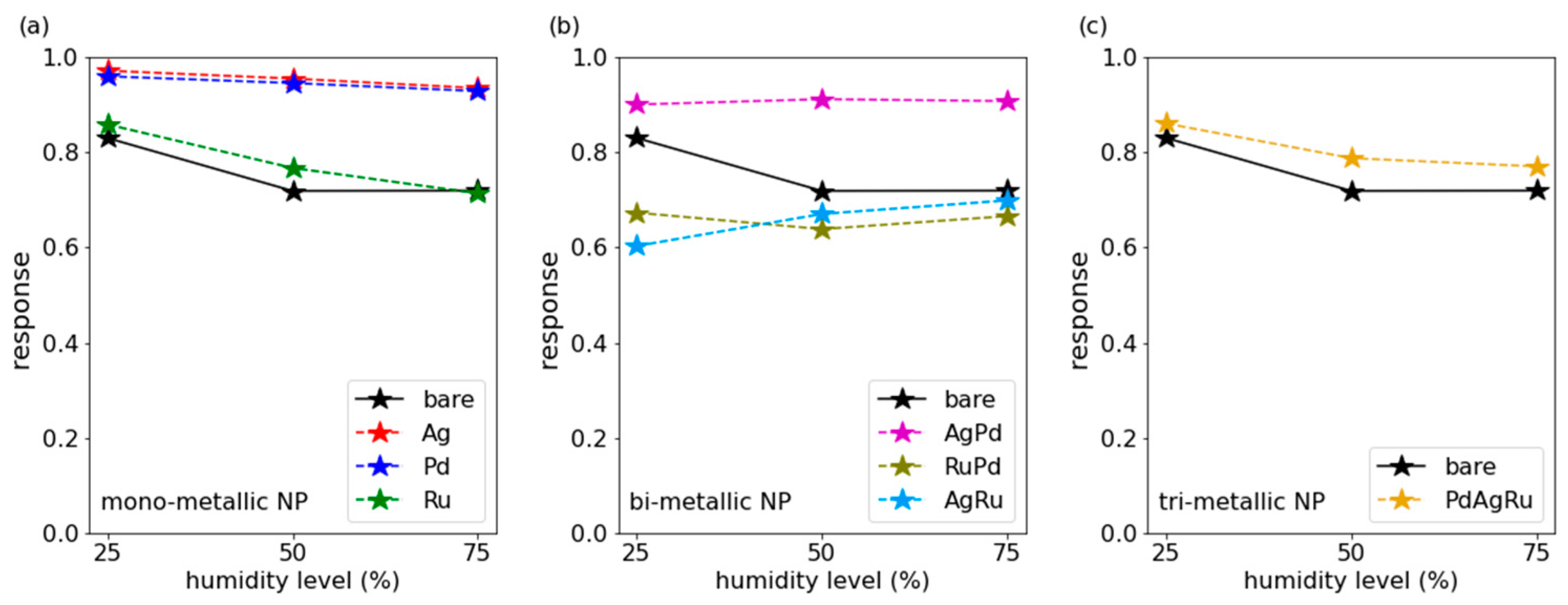 Chemosensors 13 00059 g015