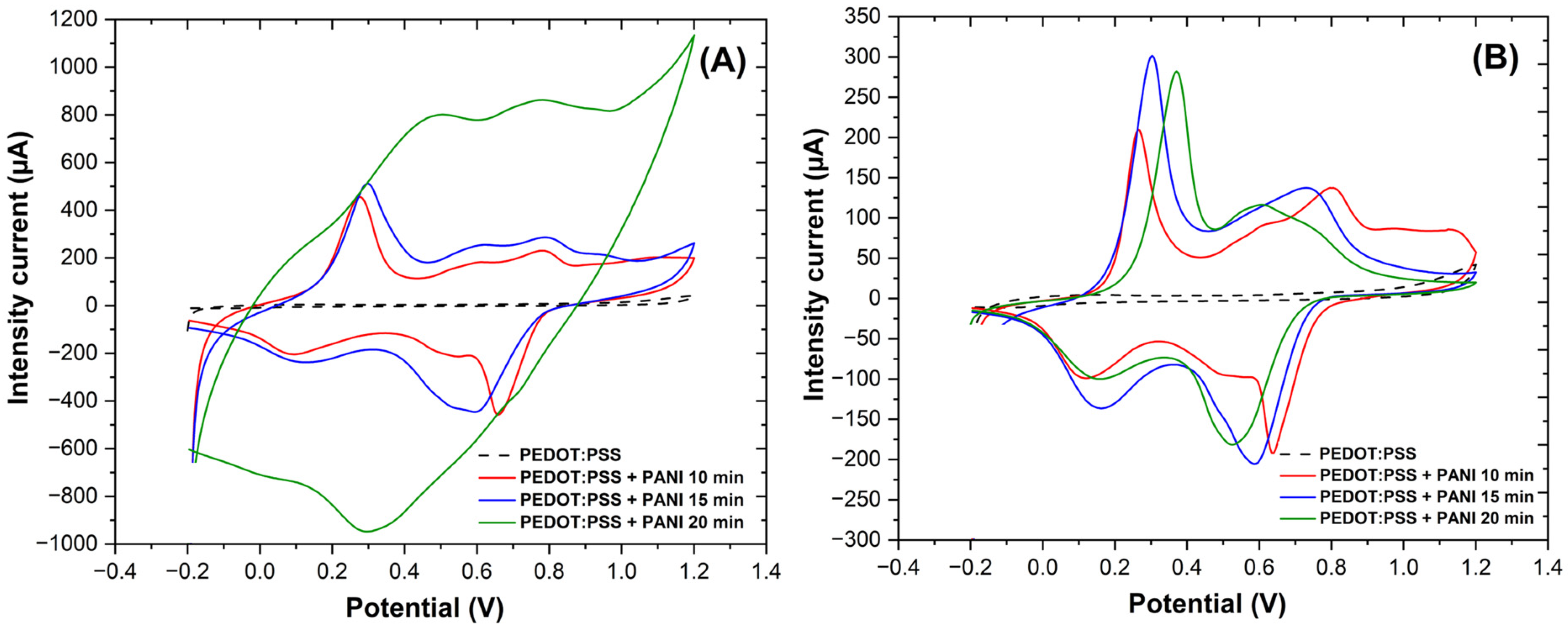 Chemosensors 13 00063 g002