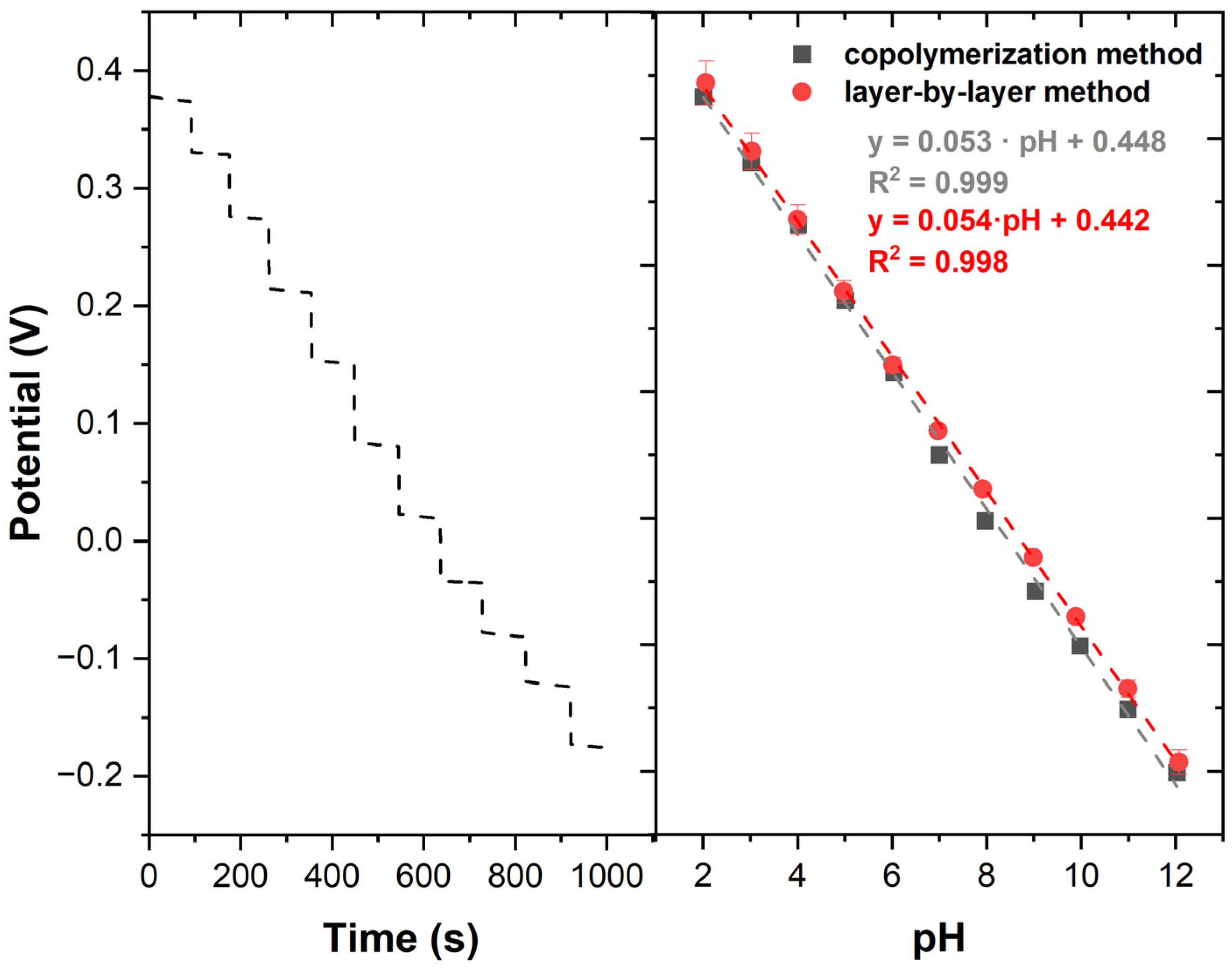 Chemosensors 13 00063 g003