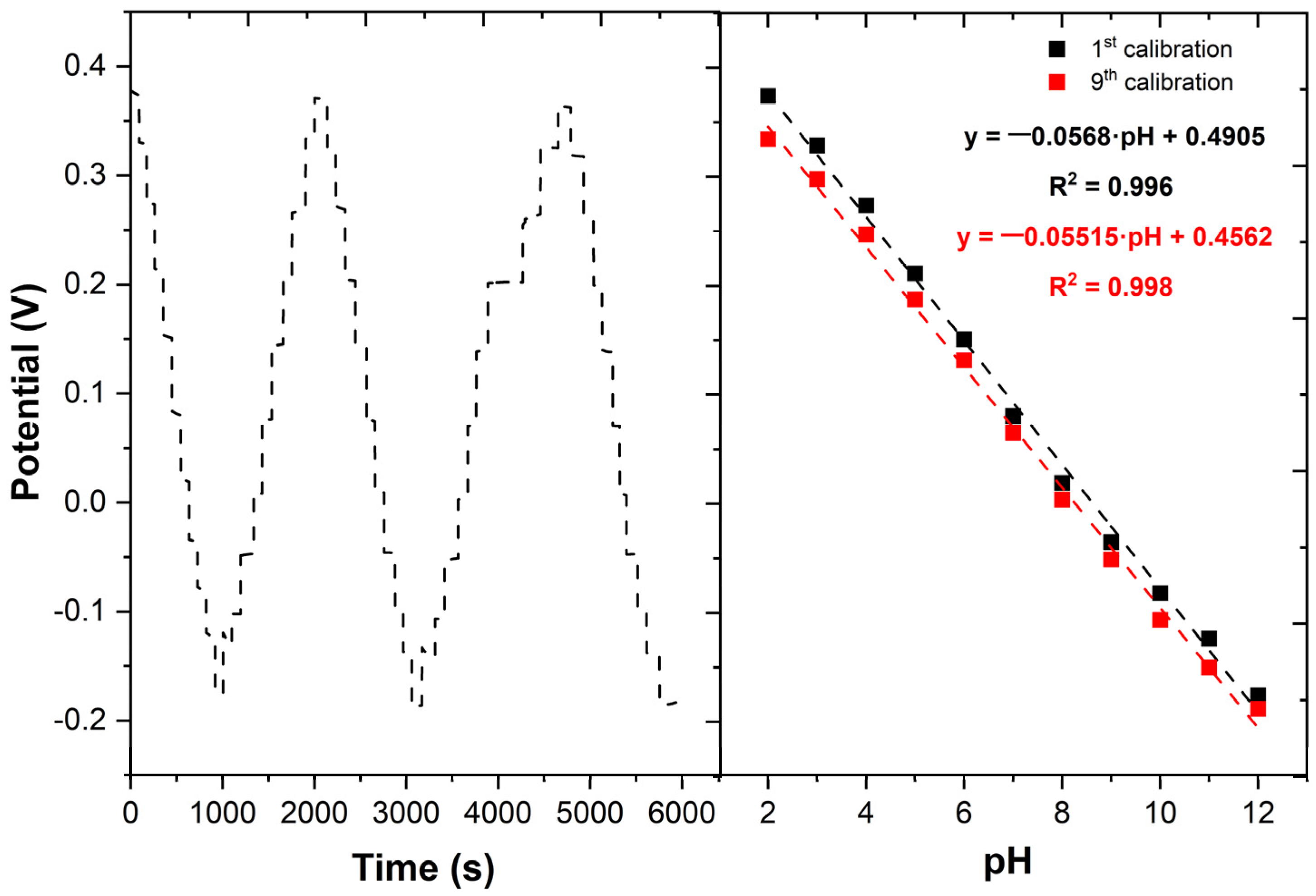 Chemosensors 13 00063 g004