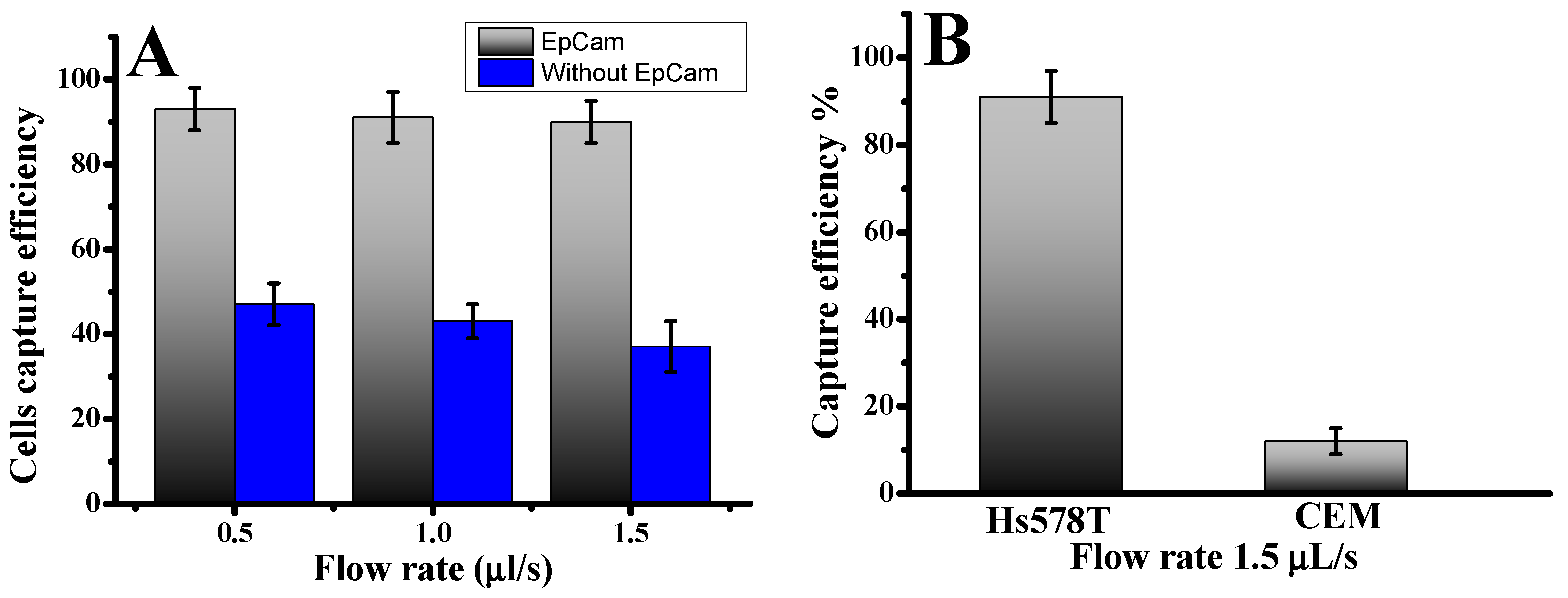 Chemosensors 13 00064 g001