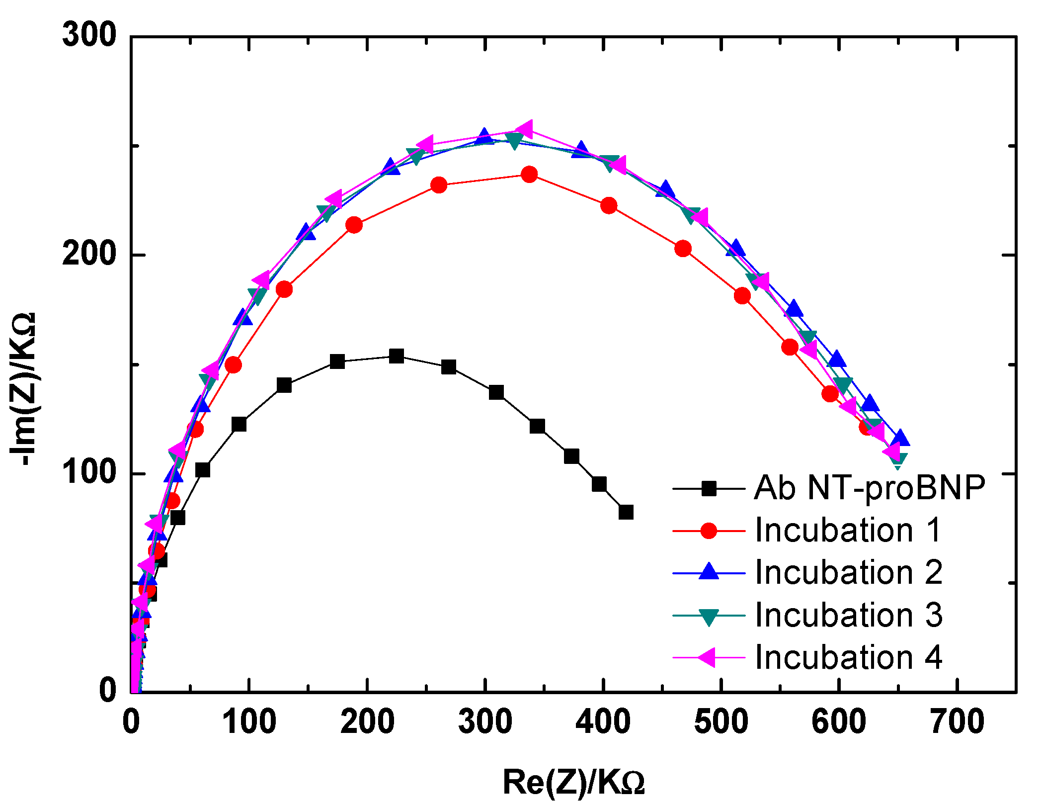 Chemosensors 13 00066 g003