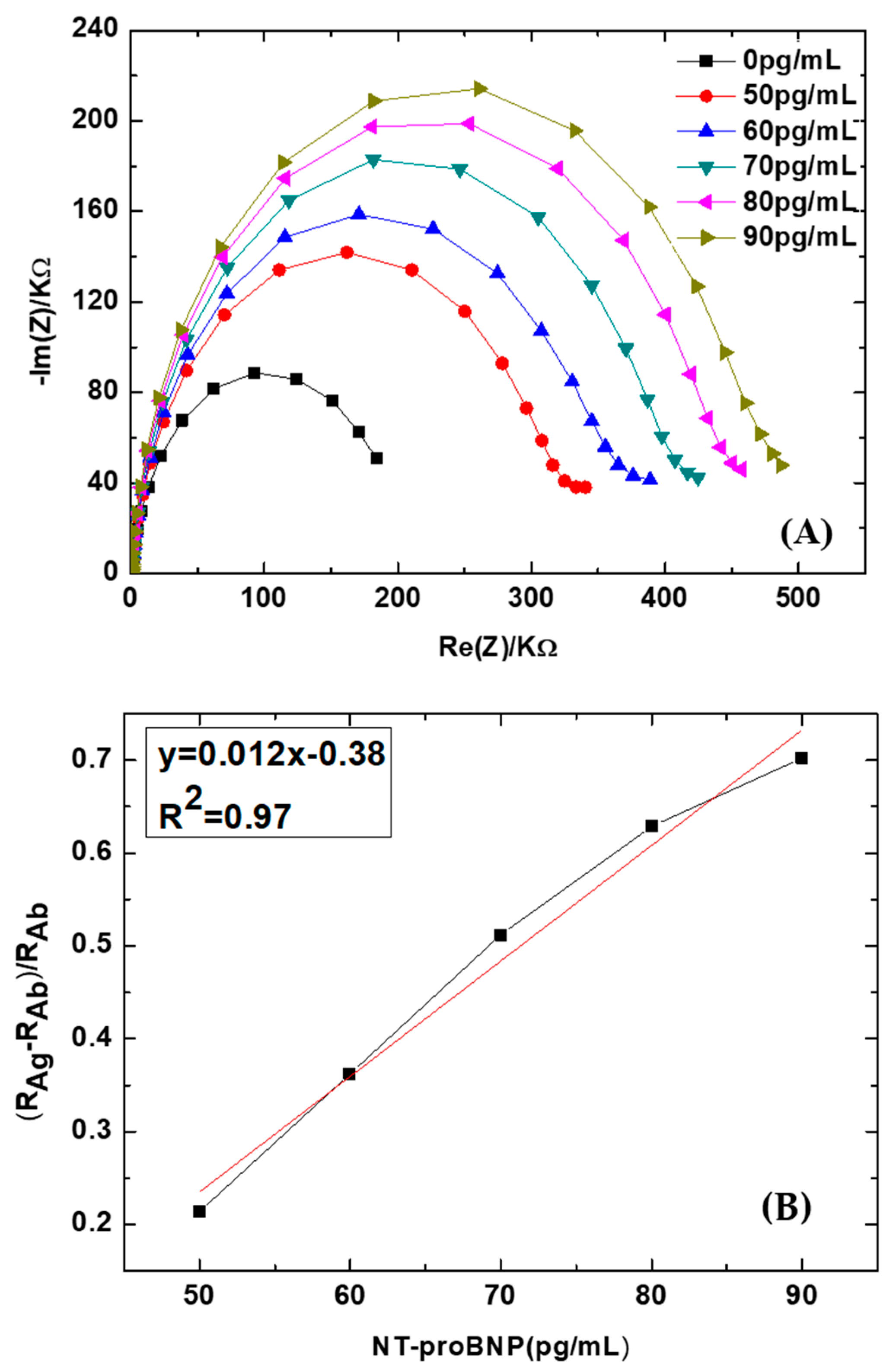 Chemosensors 13 00066 g004