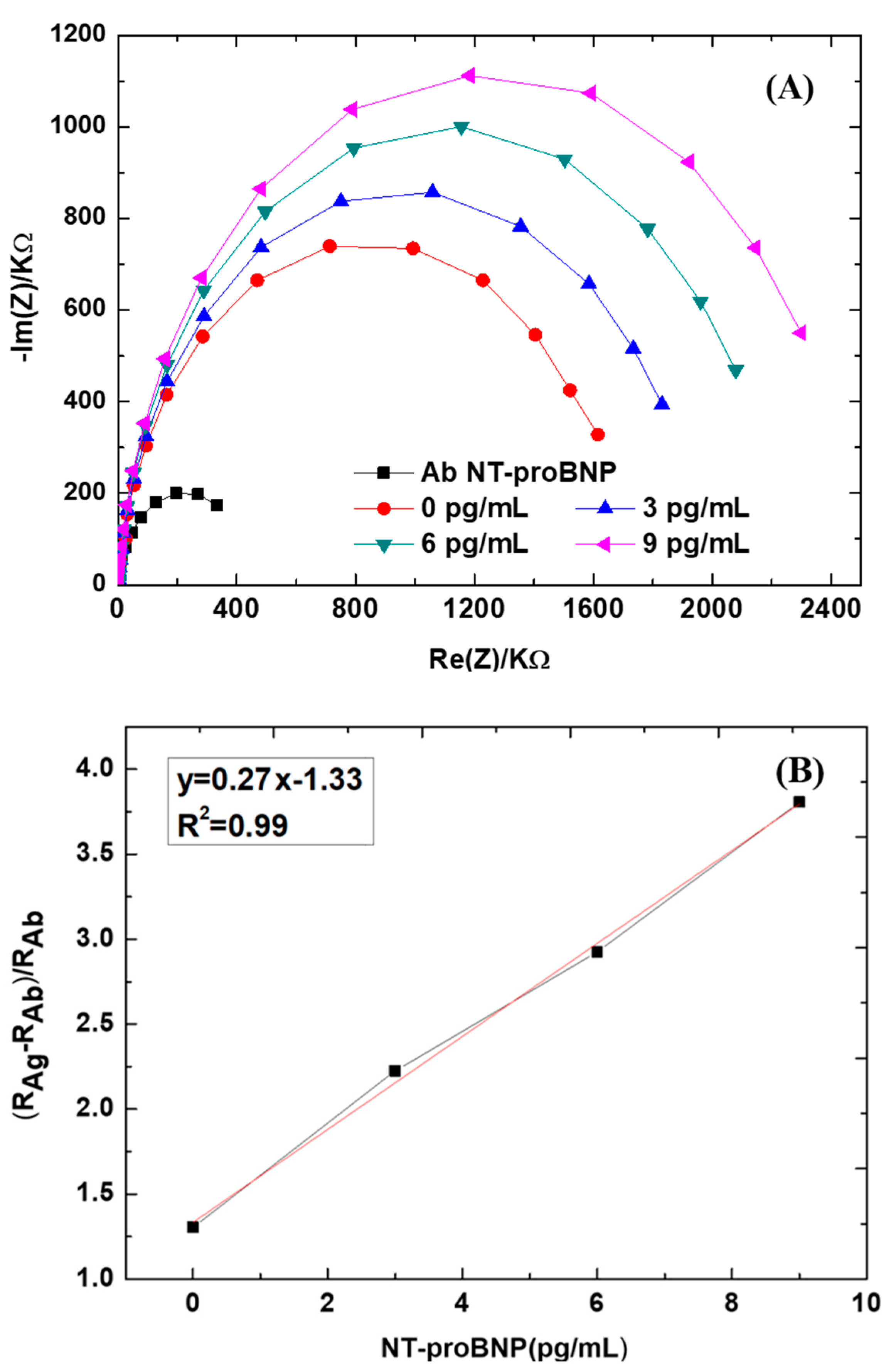 Chemosensors 13 00066 g005