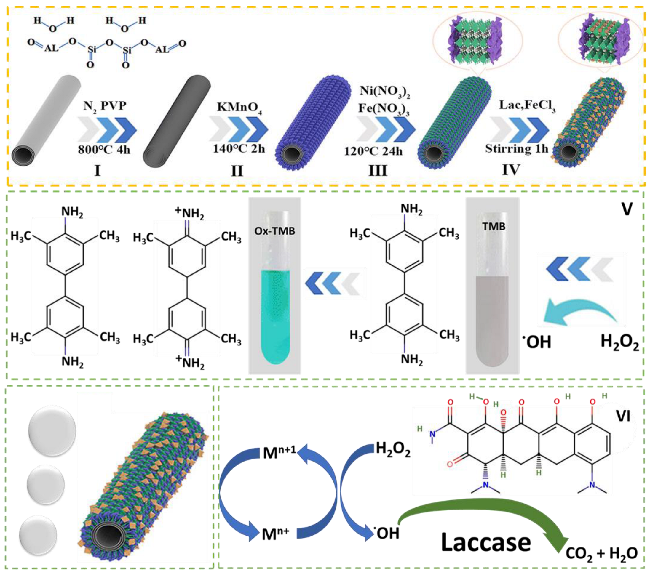 Chemosensors 13 00069 g006